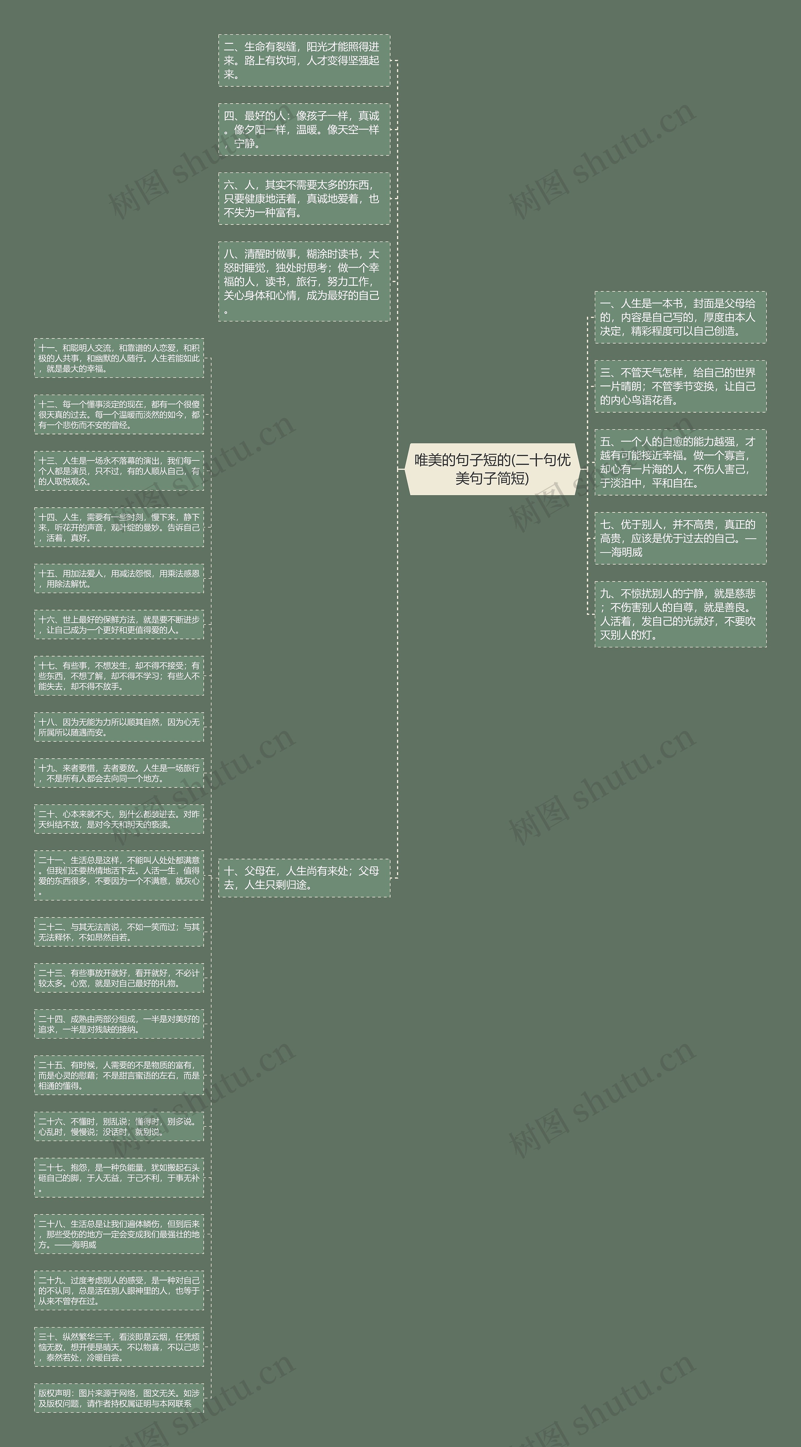 唯美的句子短的(二十句优美句子简短)思维导图