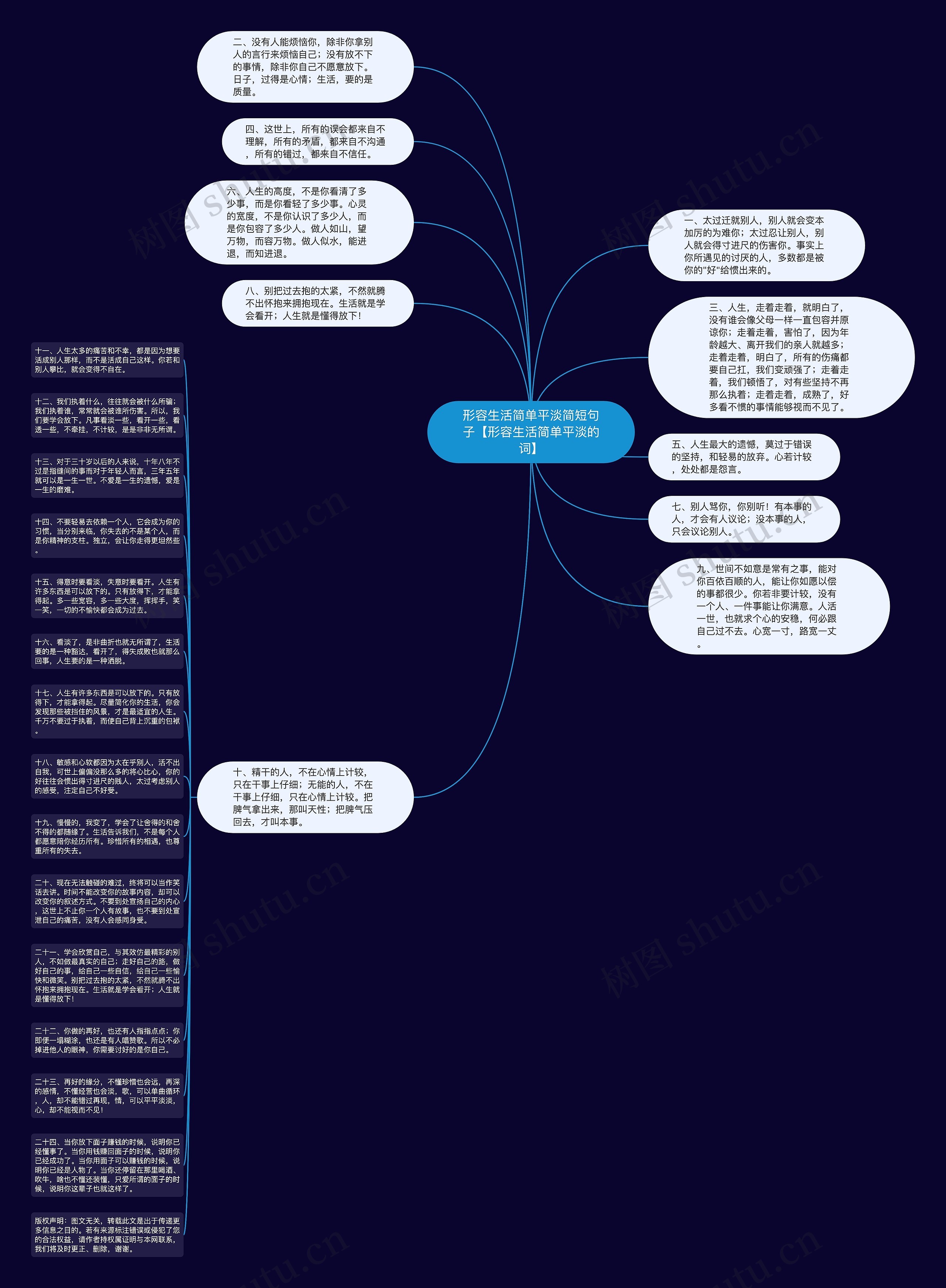 形容生活简单平淡简短句子【形容生活简单平淡的词】思维导图