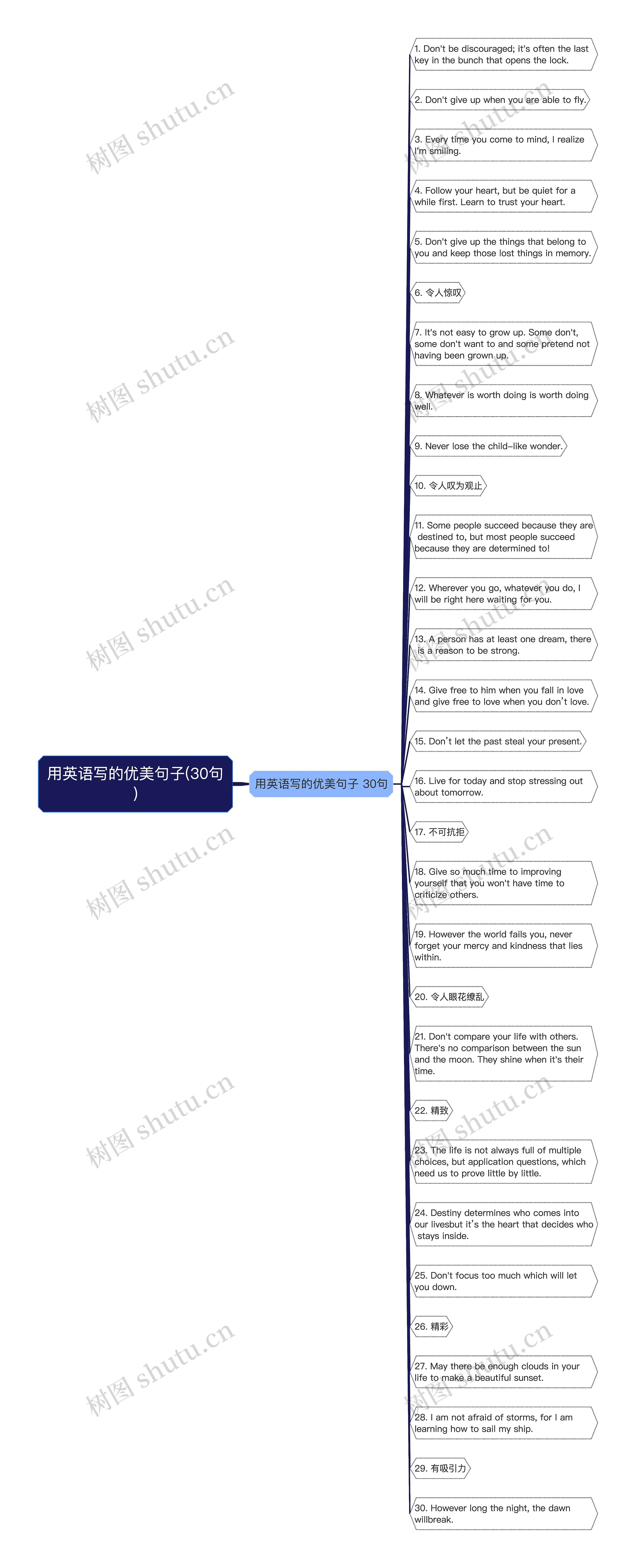 用英语写的优美句子(30句)