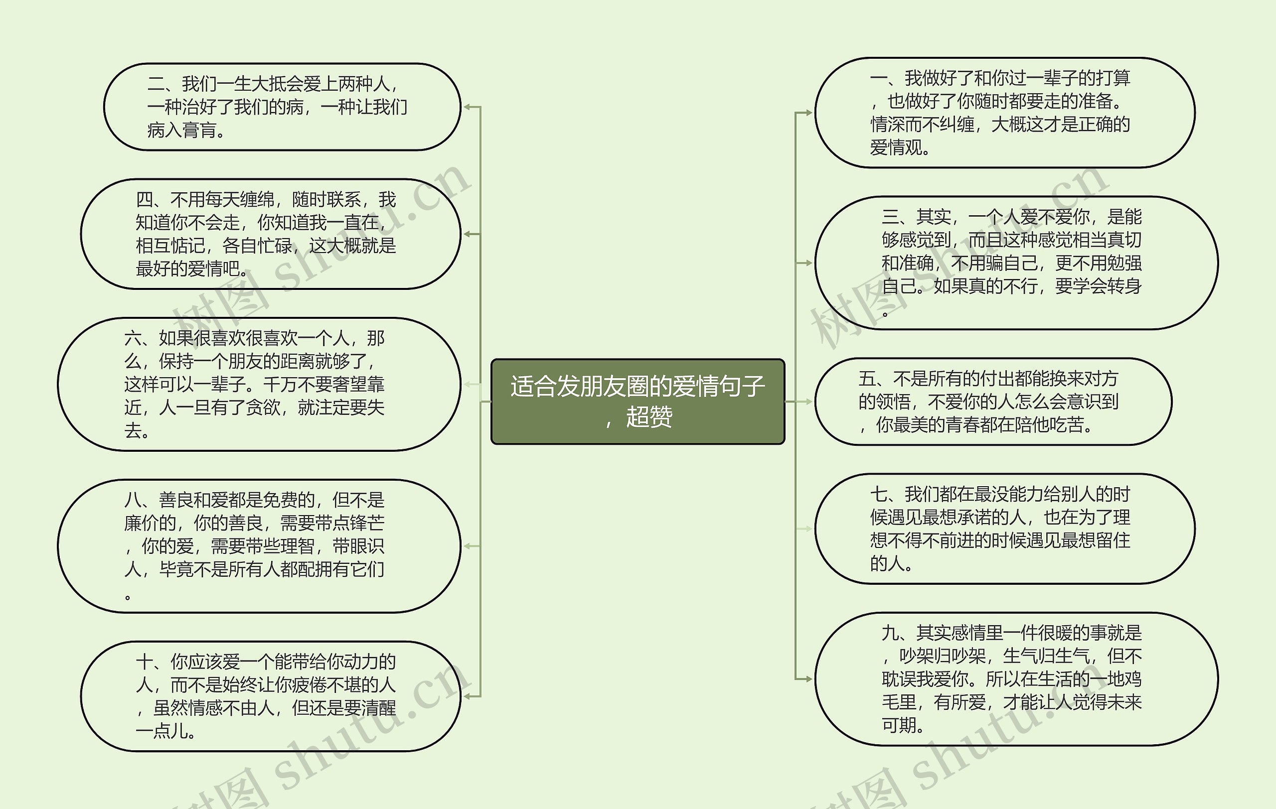 适合发朋友圈的爱情句子，超赞思维导图