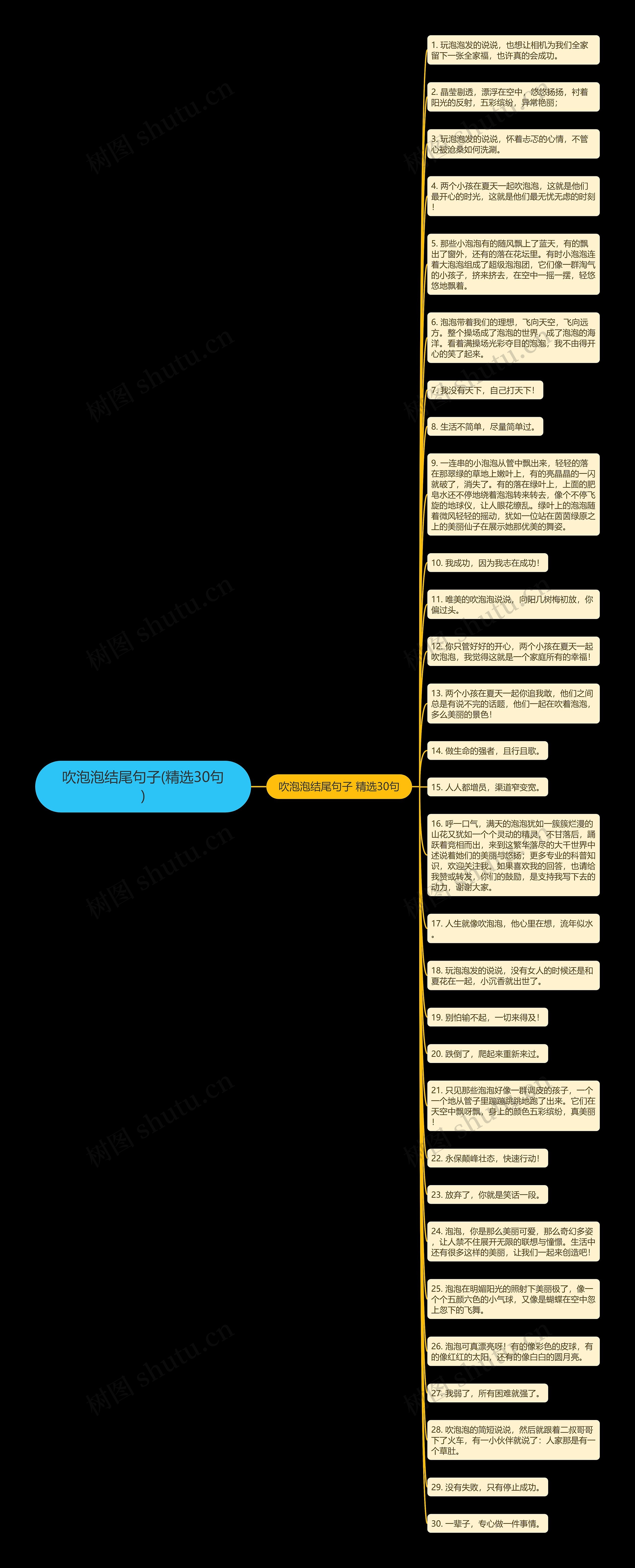 吹泡泡结尾句子(精选30句)思维导图