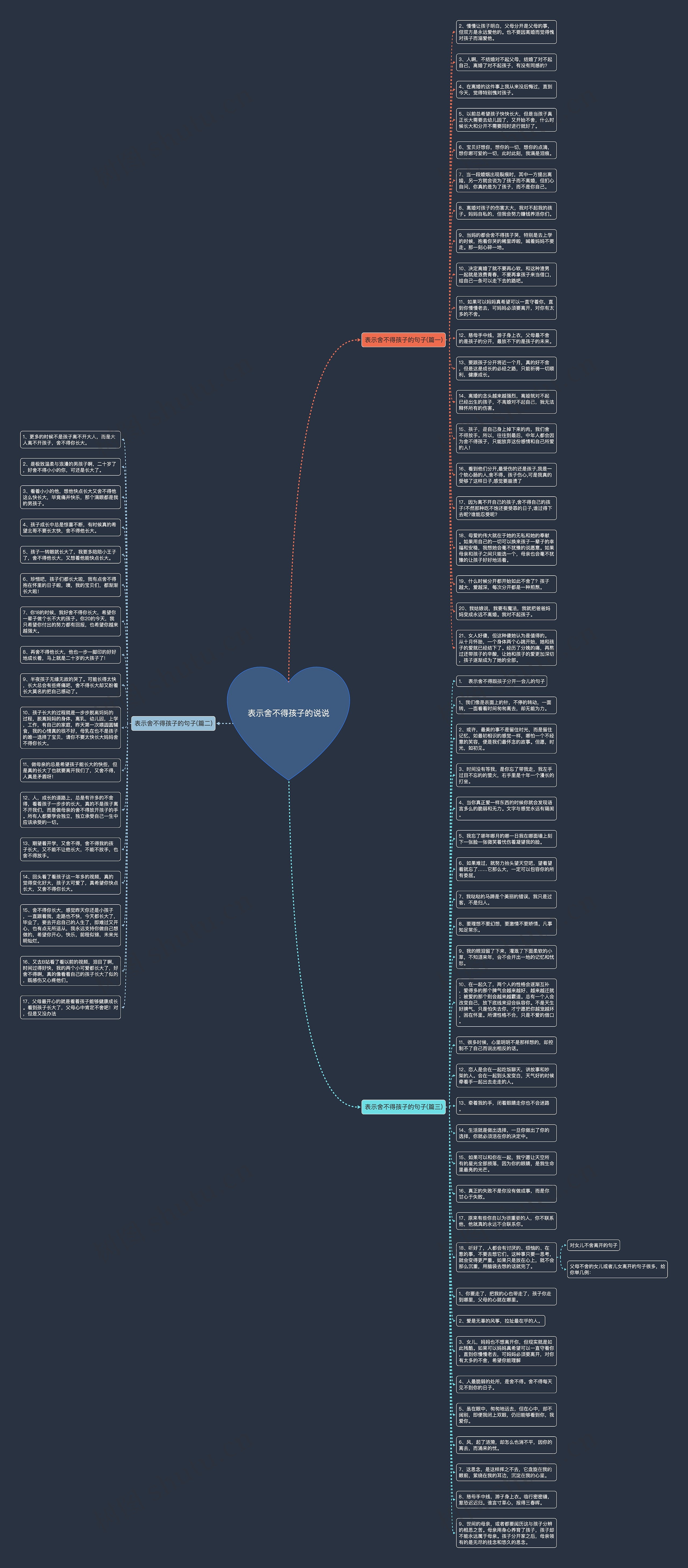 表示舍不得孩子的说说思维导图