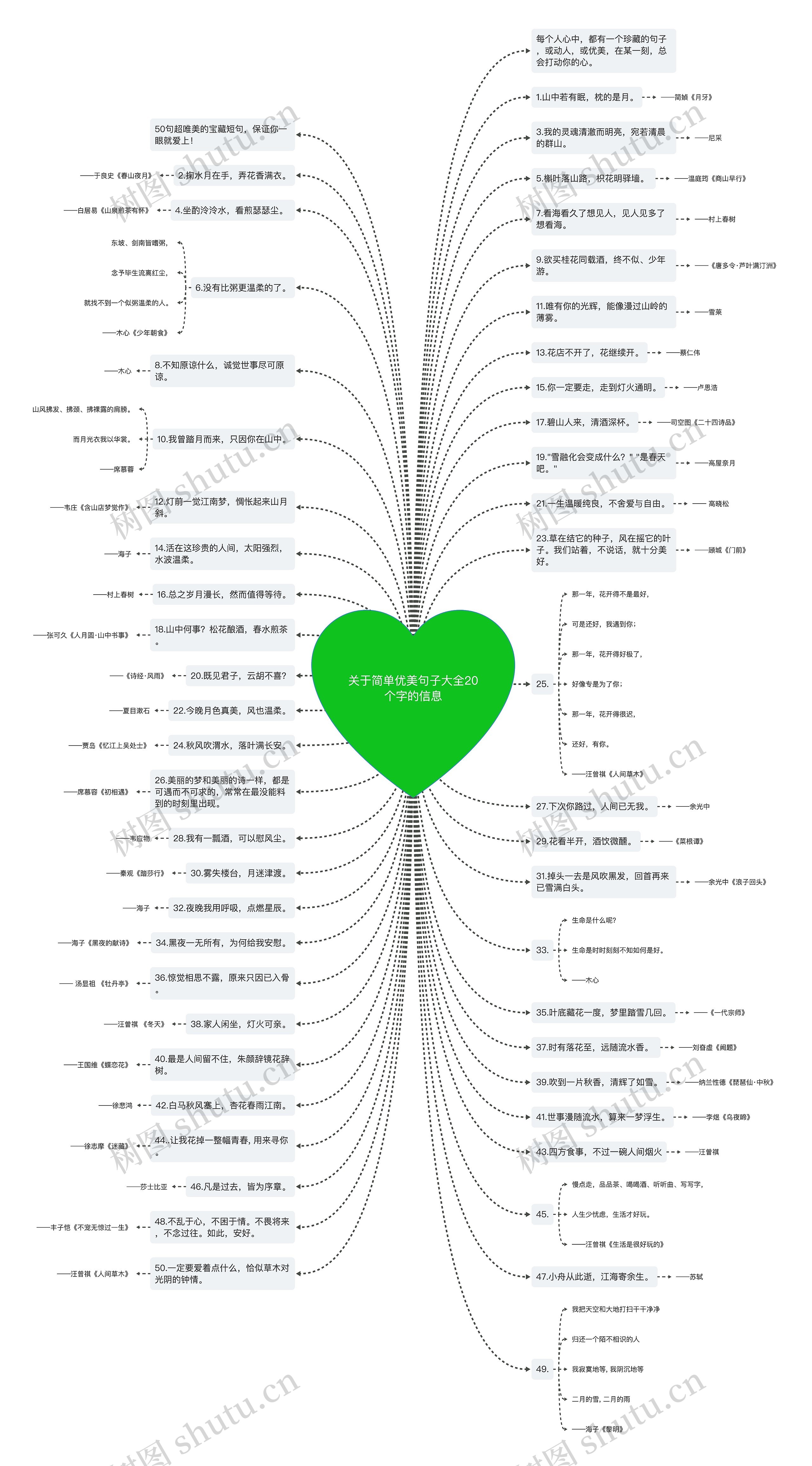 关于简单优美句子大全20个字的信息 关于简单优美句子大全20个字的信息