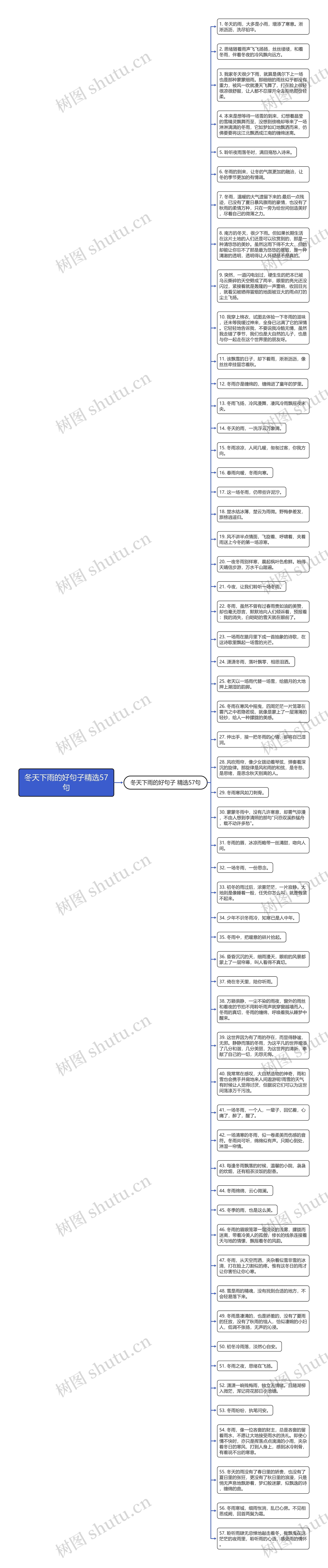 冬天下雨的好句子精选57句思维导图