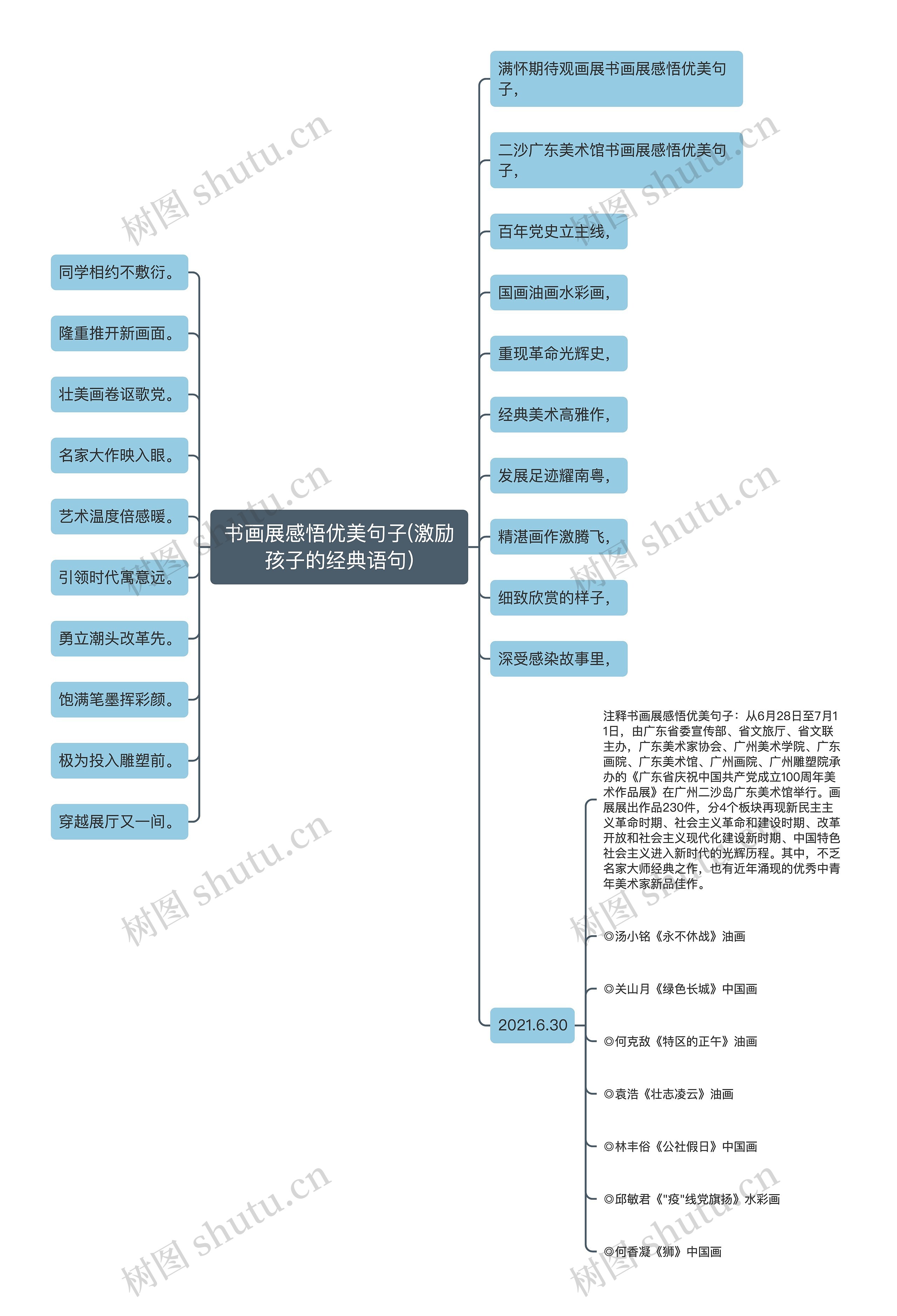 书画展感悟优美句子(激励孩子的经典语句)思维导图