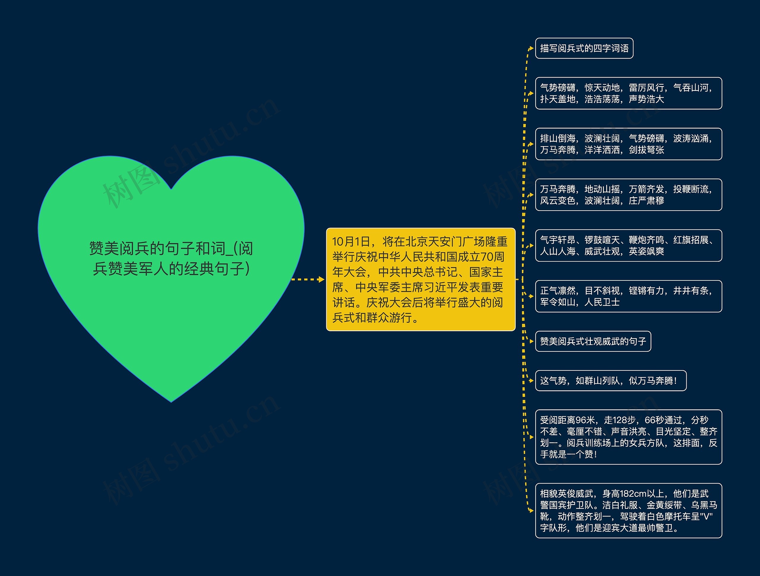 赞美阅兵的句子和词_(阅兵赞美军人的经典句子) 赞美阅兵的句子和词_(阅兵赞美军人的经典句子)