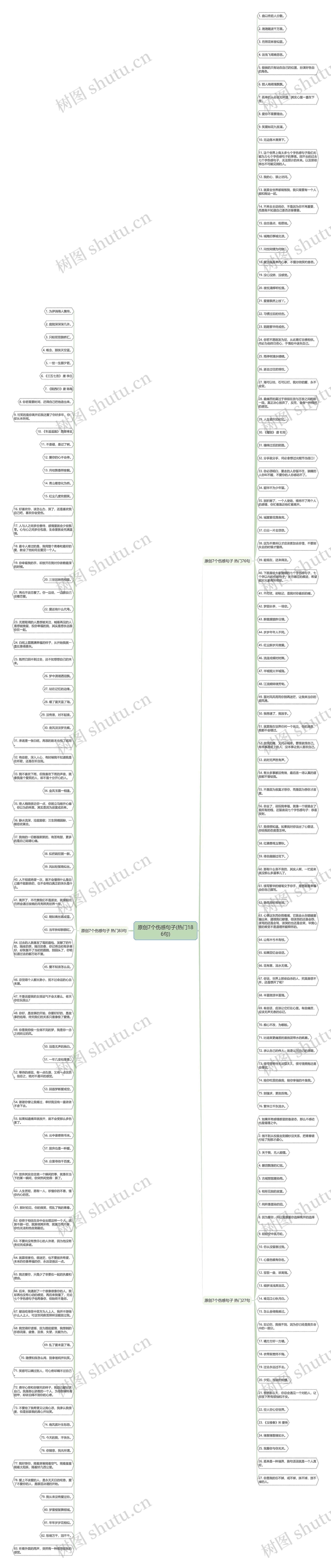 原创7个伤感句子(热门186句)思维导图