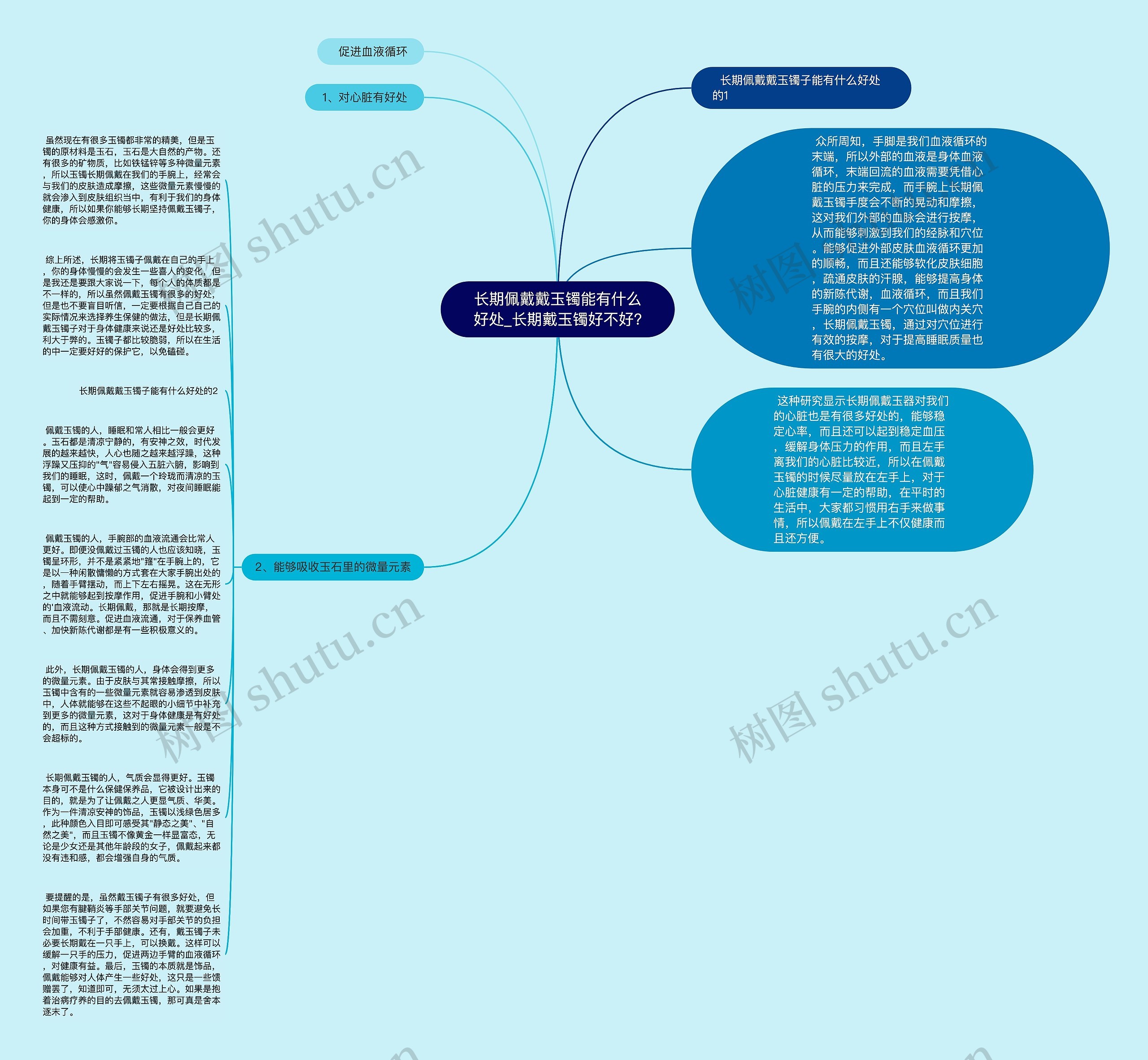 长期佩戴戴玉镯能有什么好处_长期戴玉镯好不好?思维导图