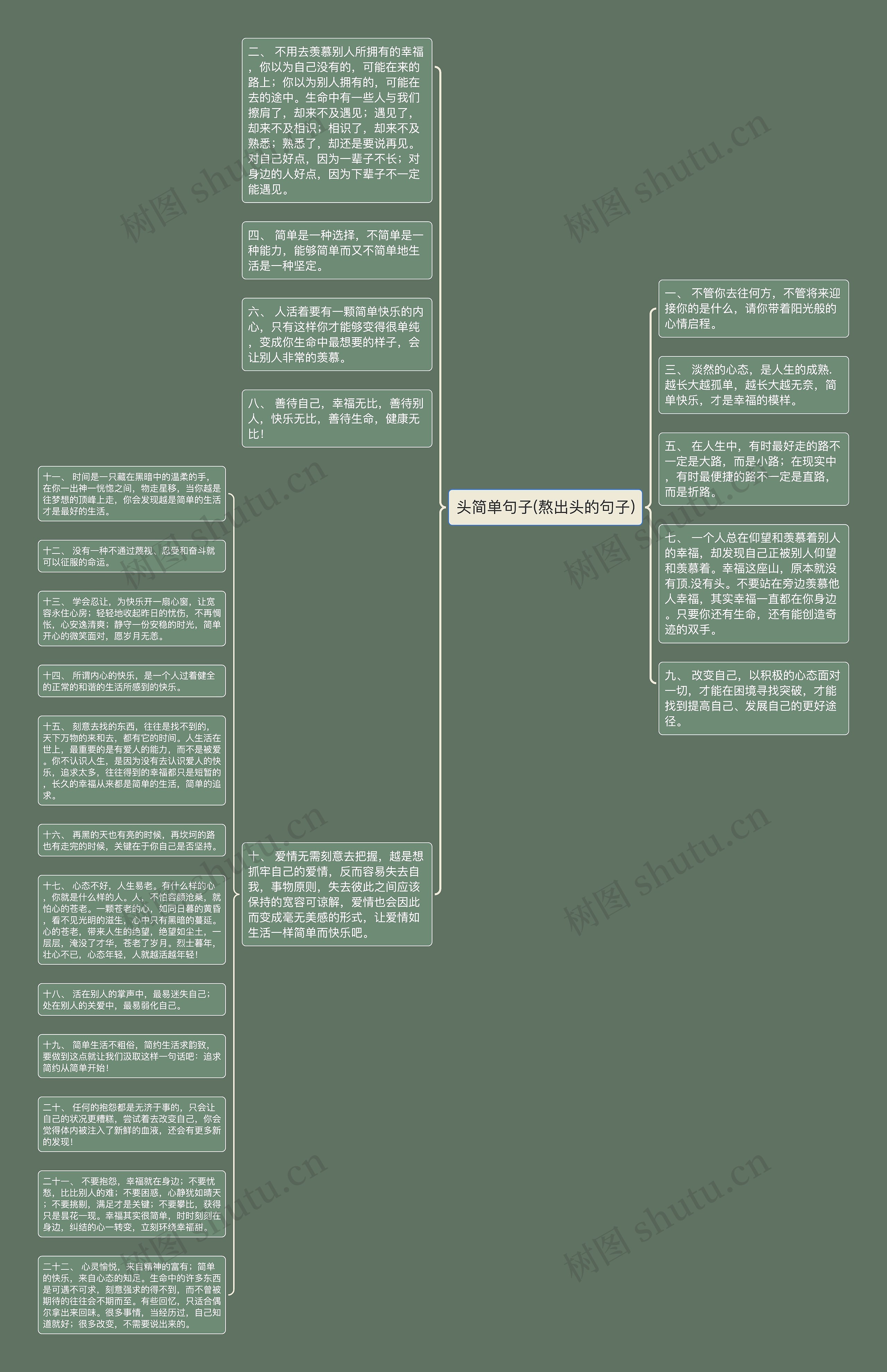 头简单句子(熬出头的句子)思维导图