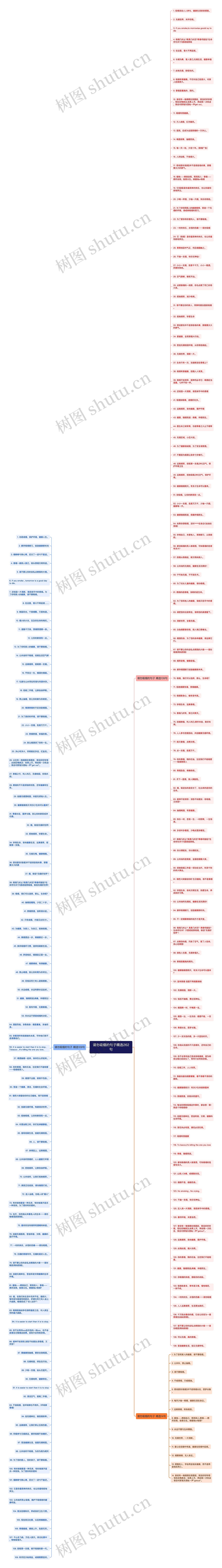 请勿吸烟的句子精选262句思维导图