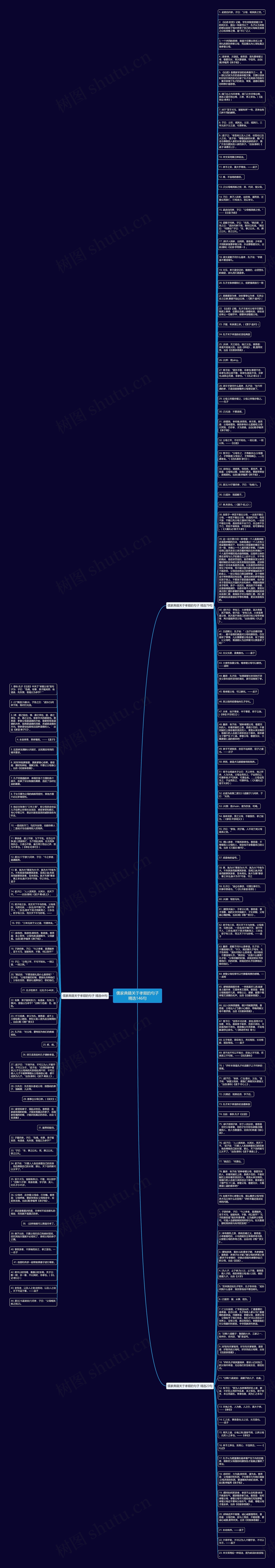 儒家典籍关于孝顺的句子精选146句思维导图