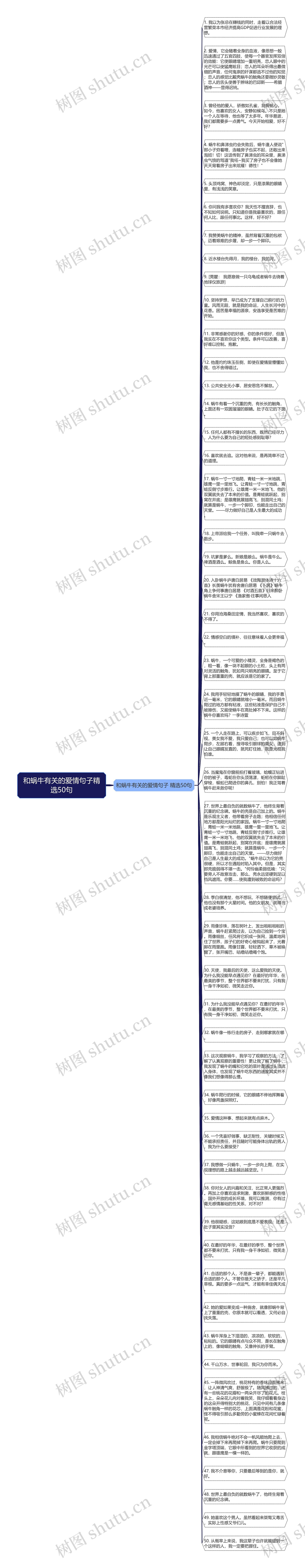 和蜗牛有关的爱情句子精选50句