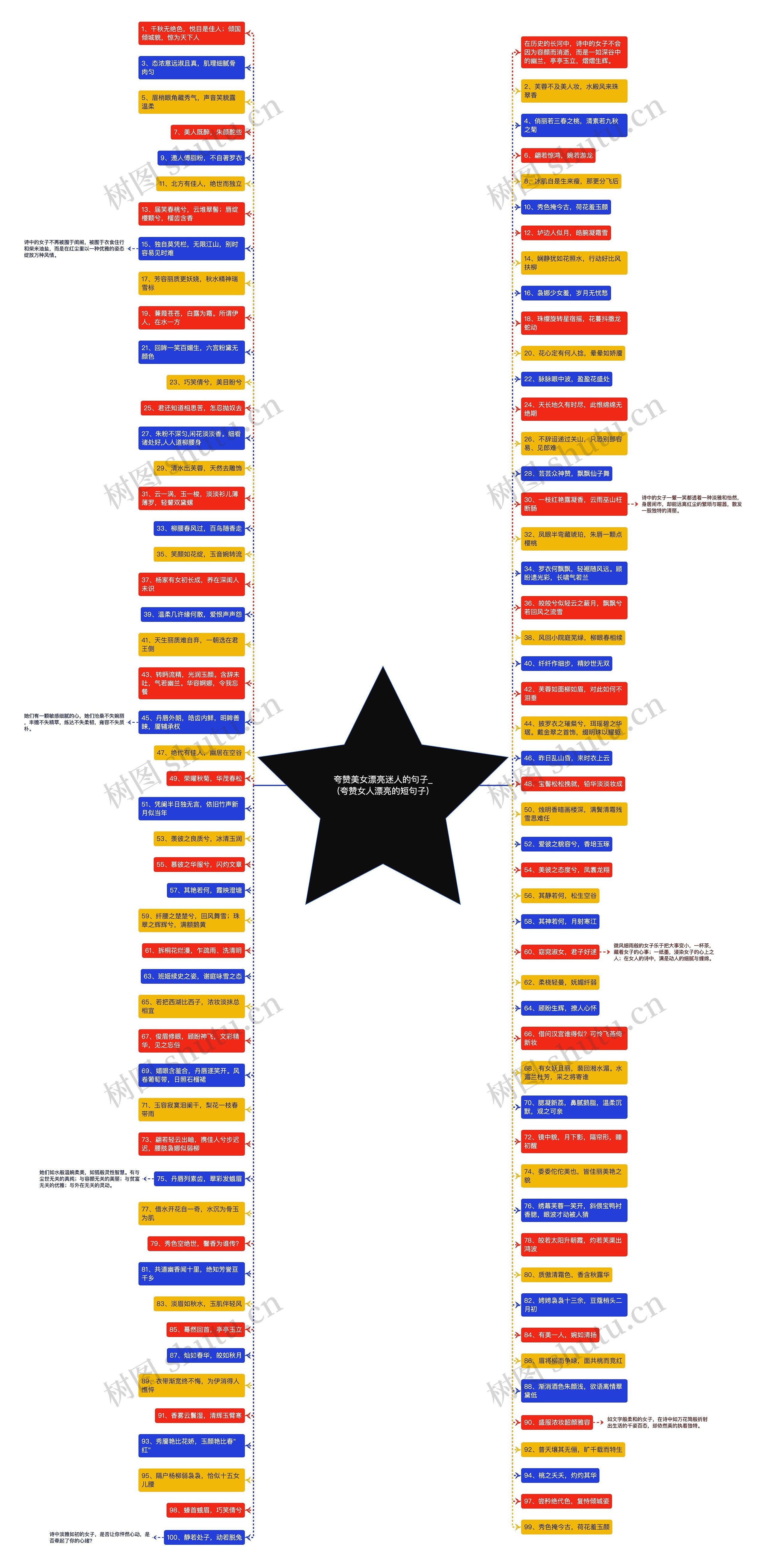 夸赞美女漂亮迷人的句子_(夸赞女人漂亮的短句子)思维导图