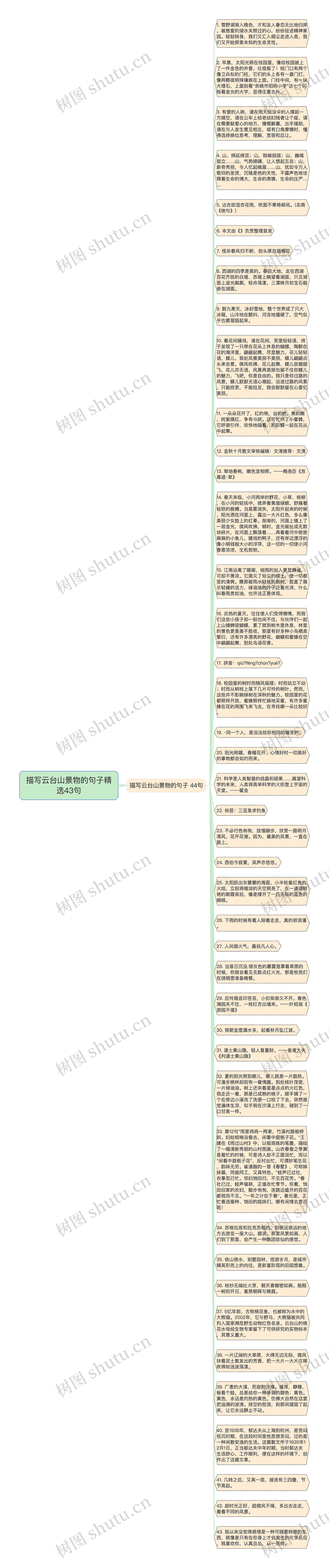 描写云台山景物的句子精选43句思维导图