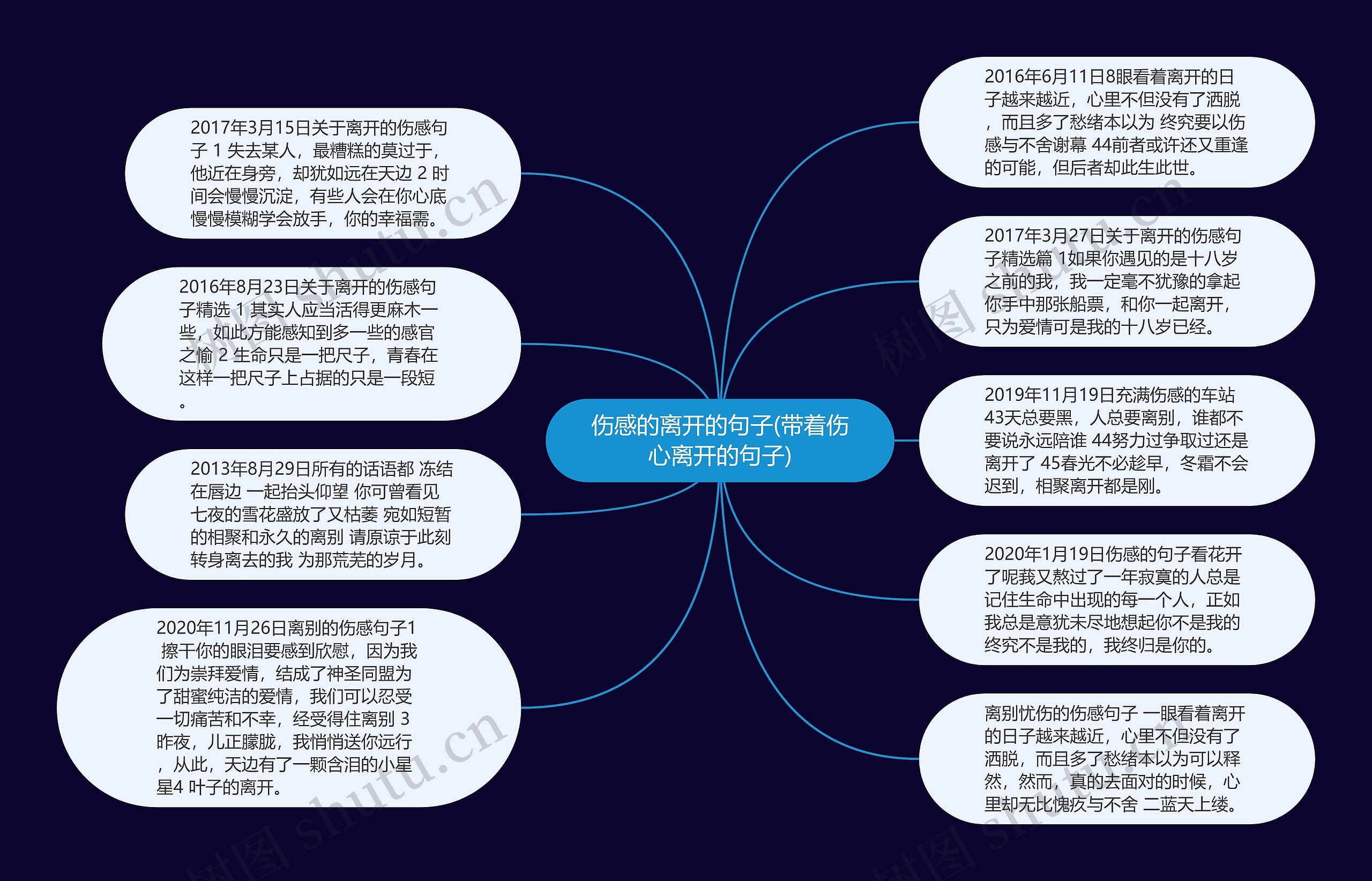 伤感的离开的句子(带着伤心离开的句子)思维导图