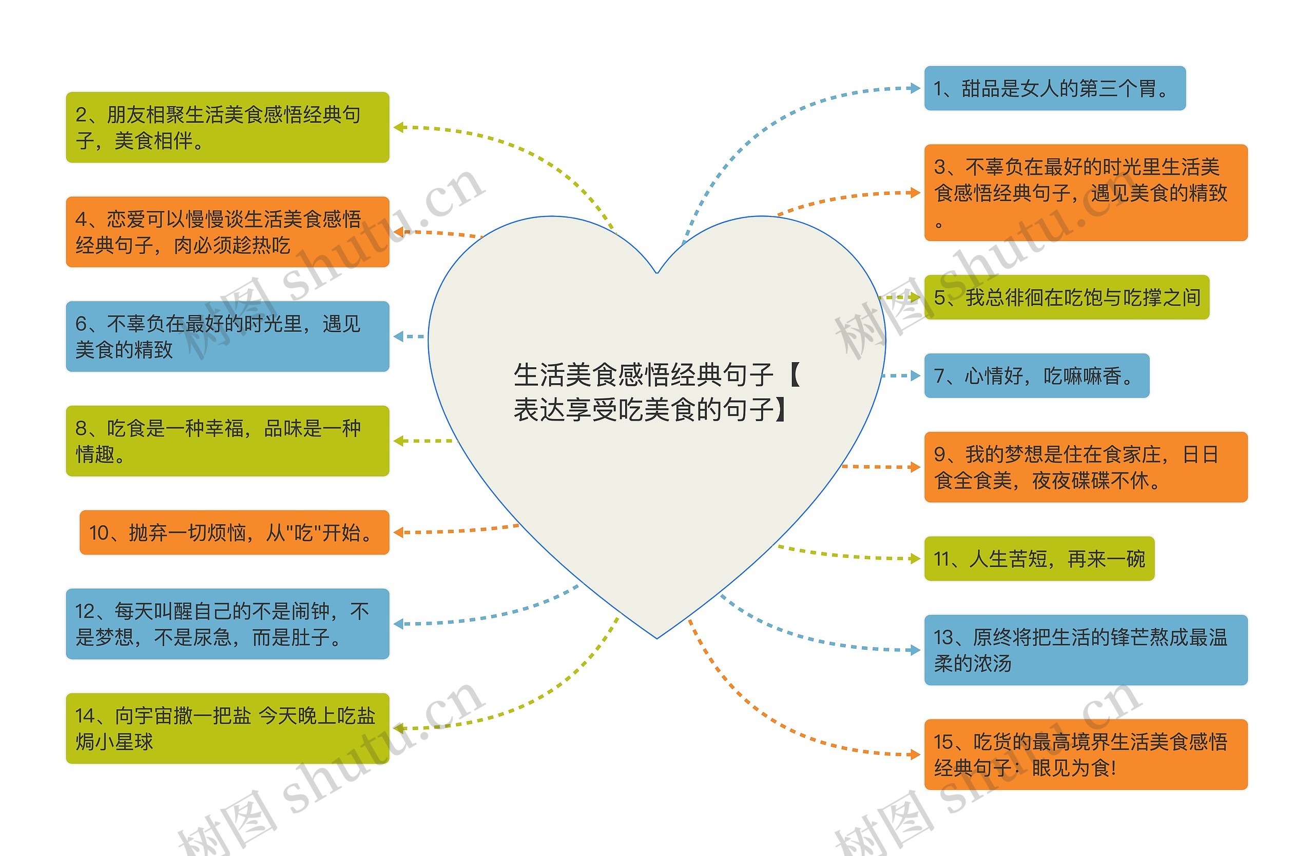 生活美食感悟经典句子【表达享受吃美食的句子】