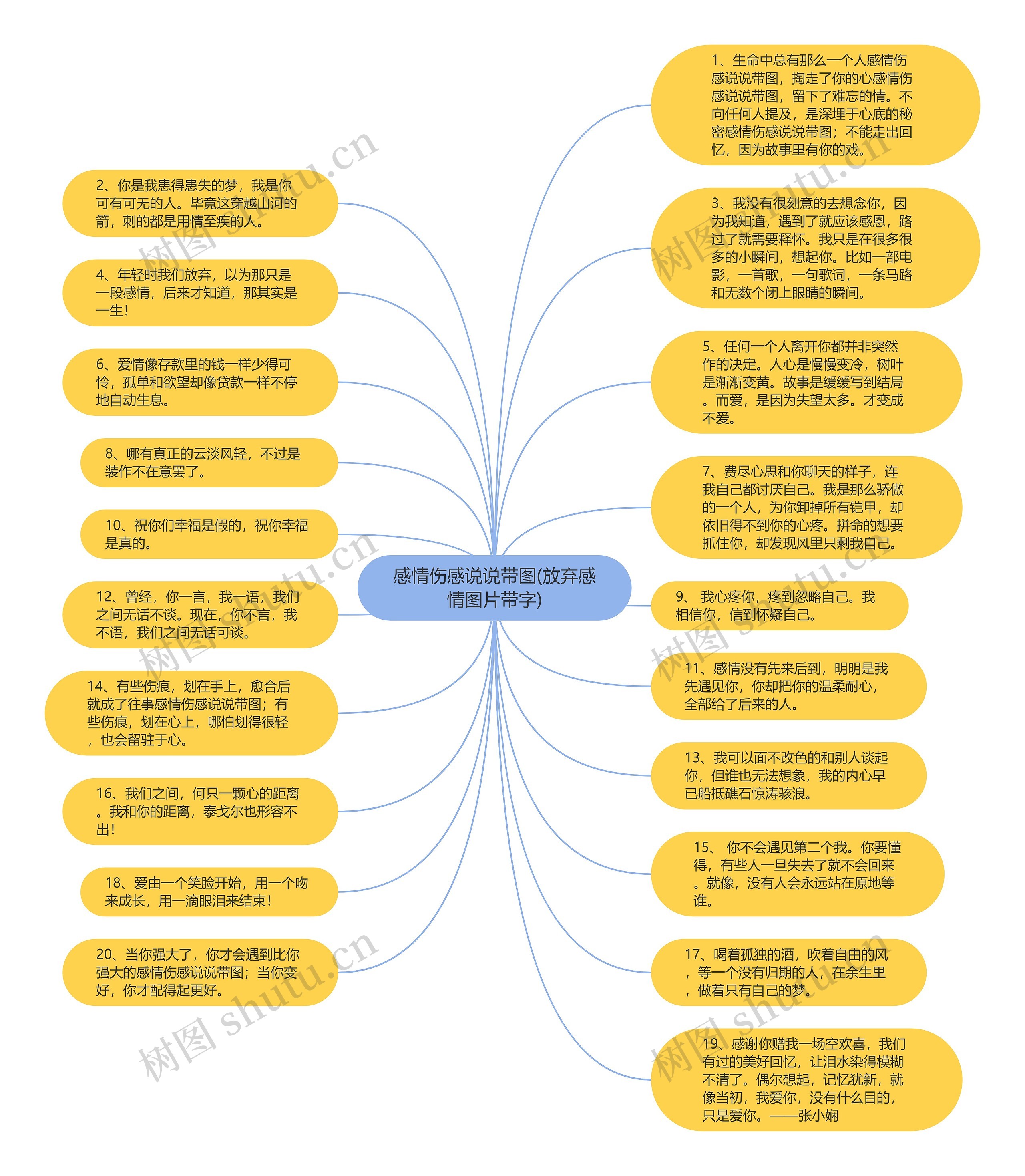 感情伤感说说带图(放弃感情图片带字)思维导图