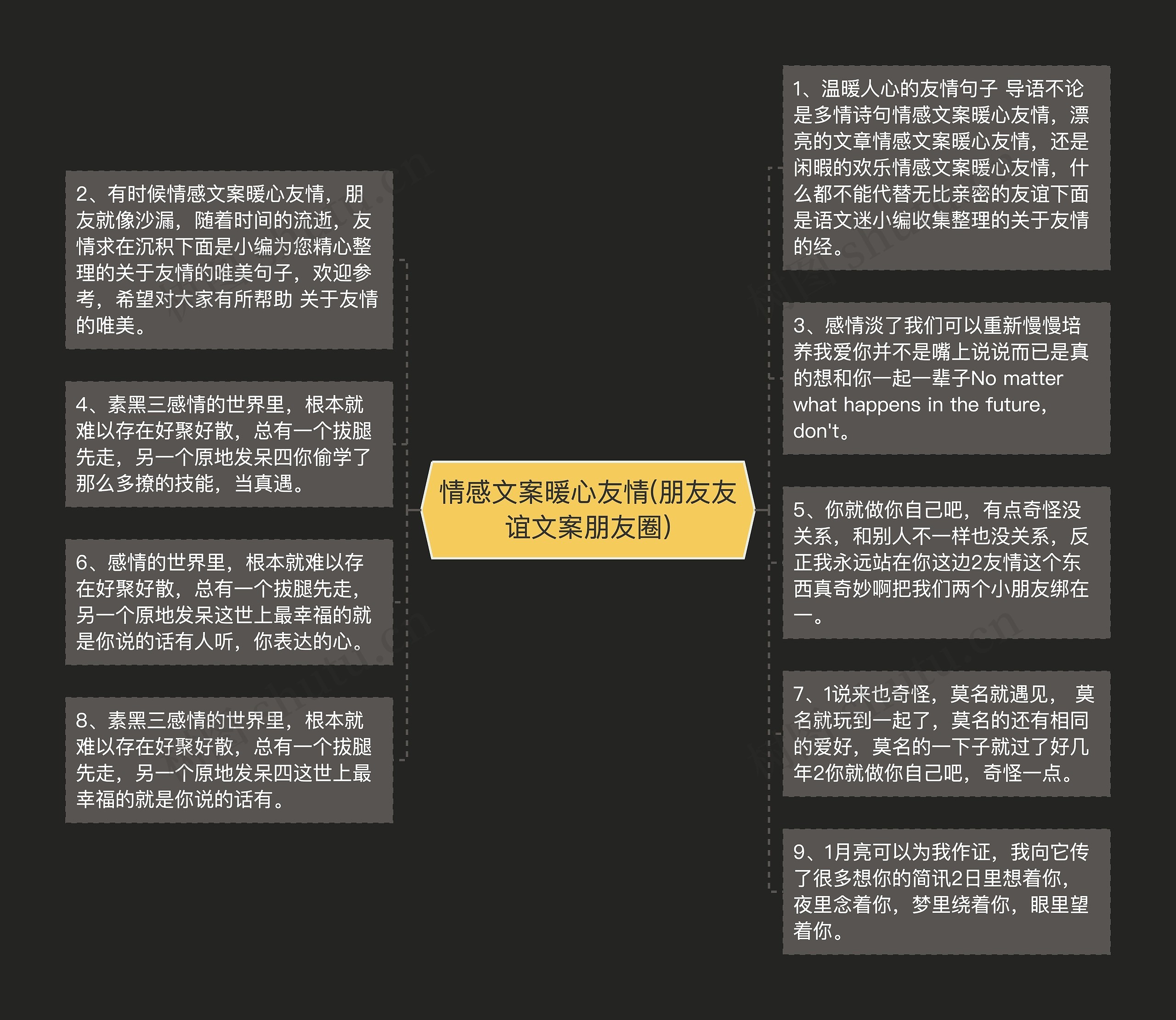 情感文案暖心友情(朋友友谊文案朋友圈)思维导图