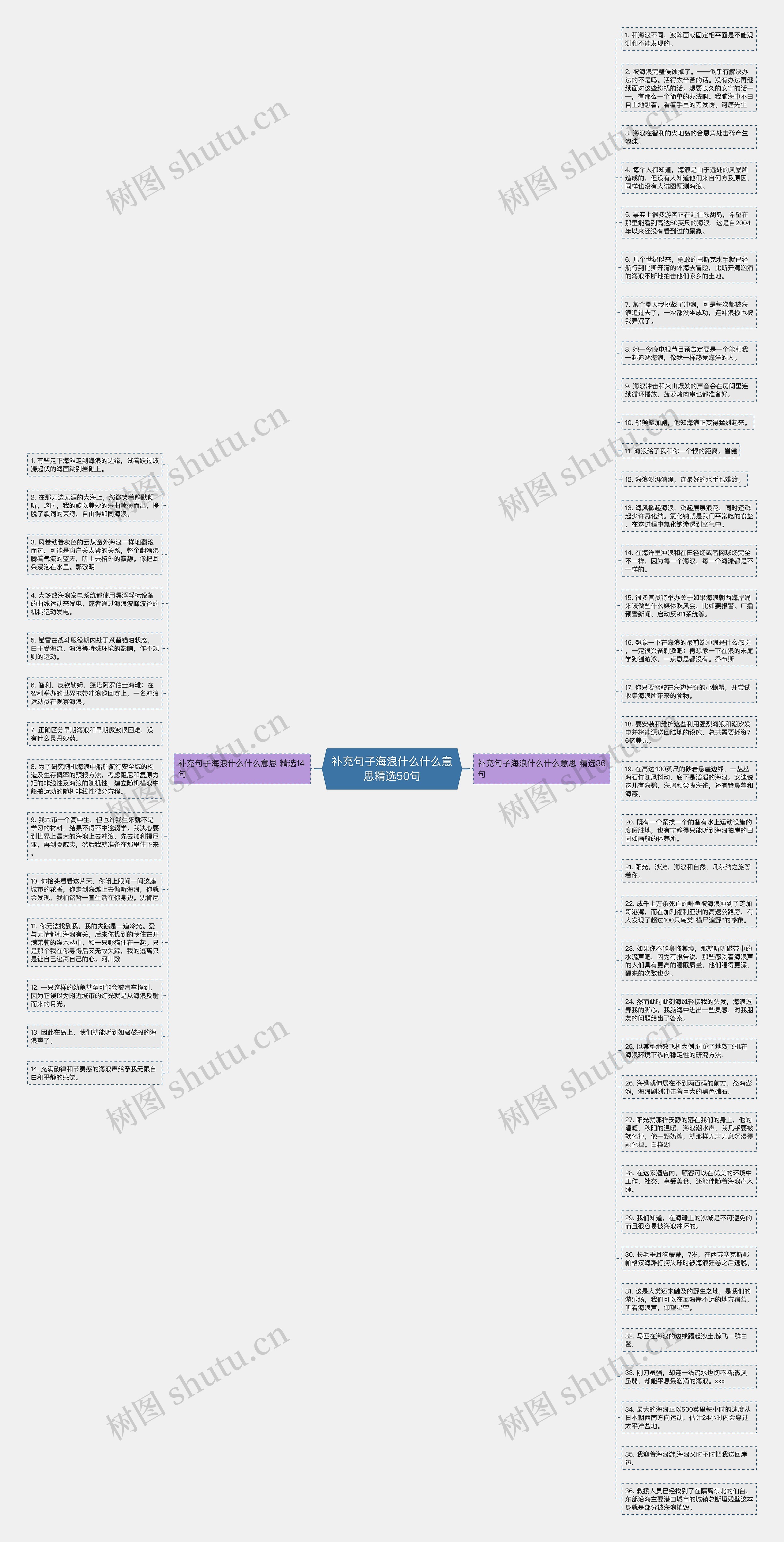 补充句子海浪什么什么意思精选50句思维导图
