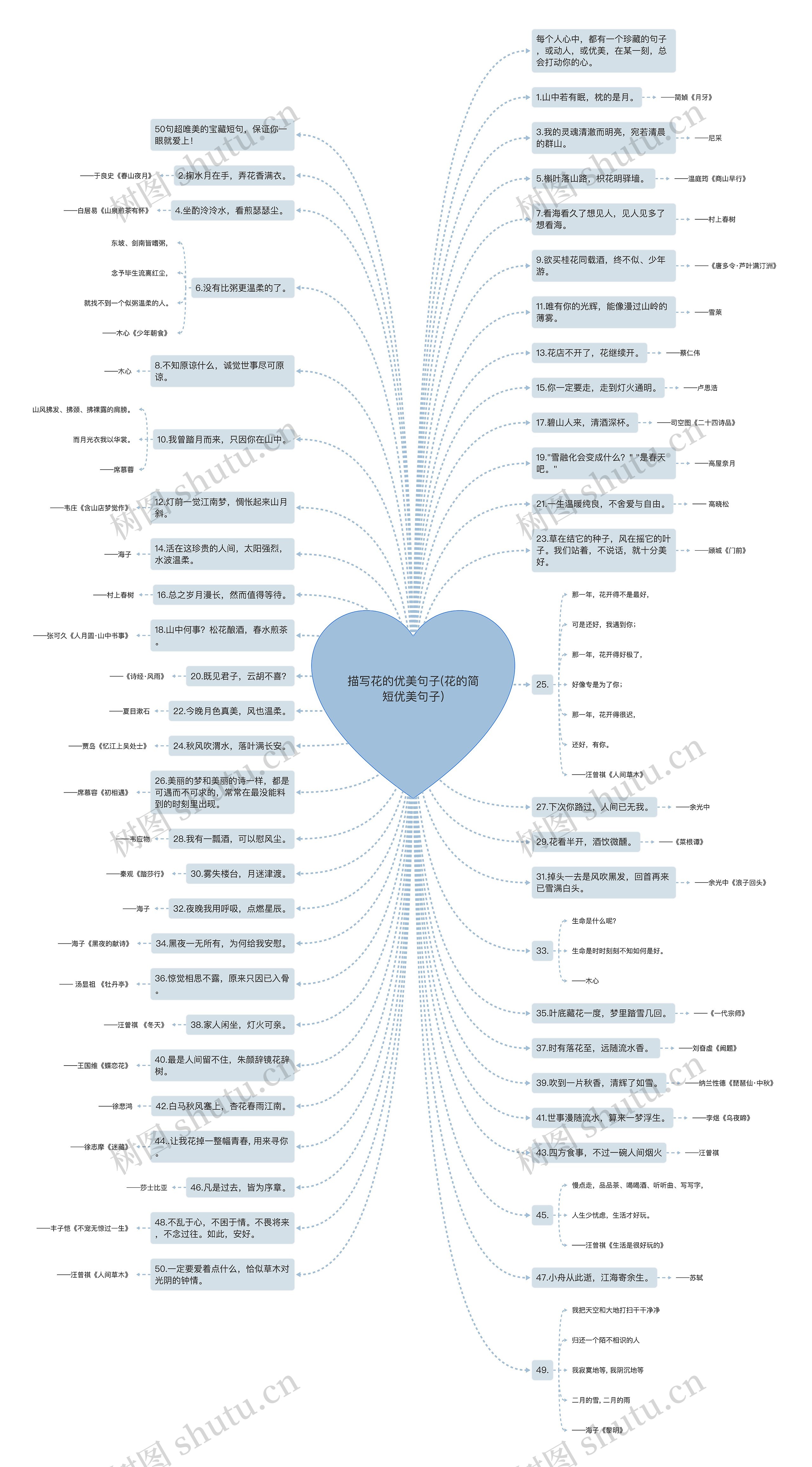 描写花的优美句子(花的简短优美句子) 描写花的优美句子(花的简短优美句子)