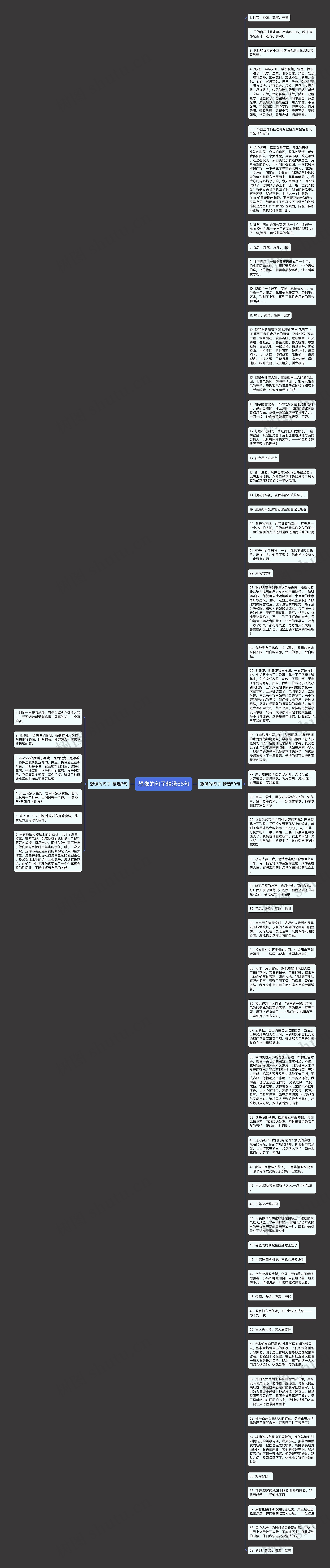 想像的句子精选65句思维导图