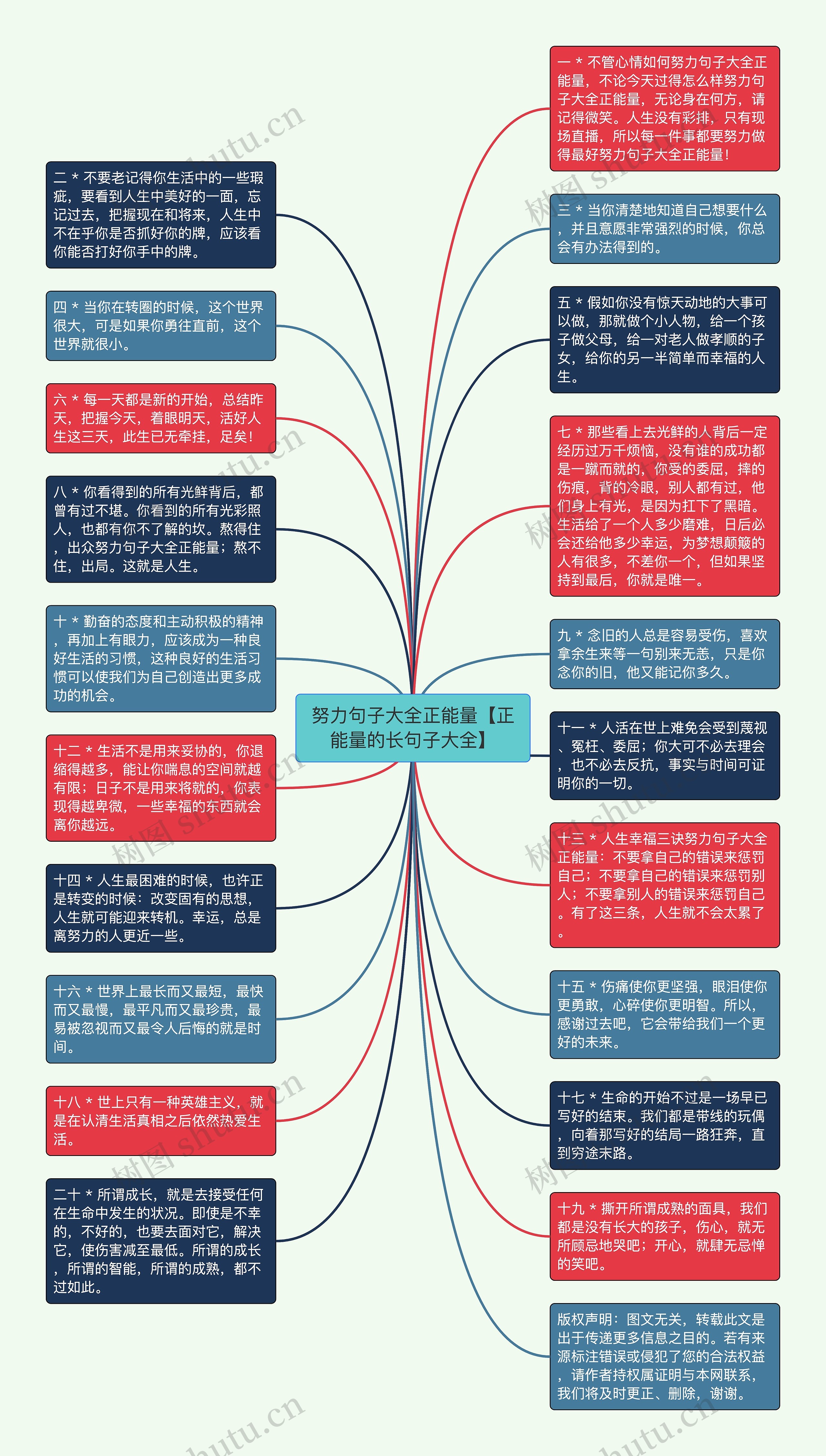 努力句子大全正能量【正能量的长句子大全】思维导图