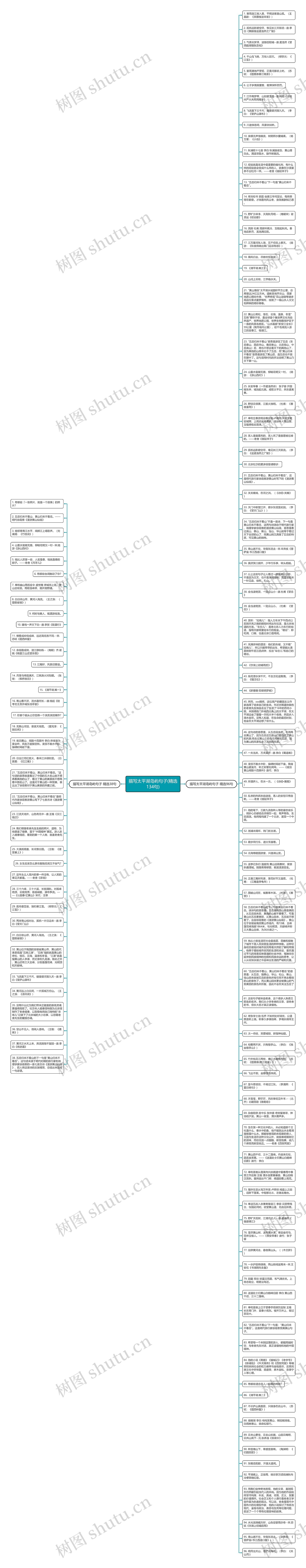 描写太平湖岛屿句子(精选134句)思维导图