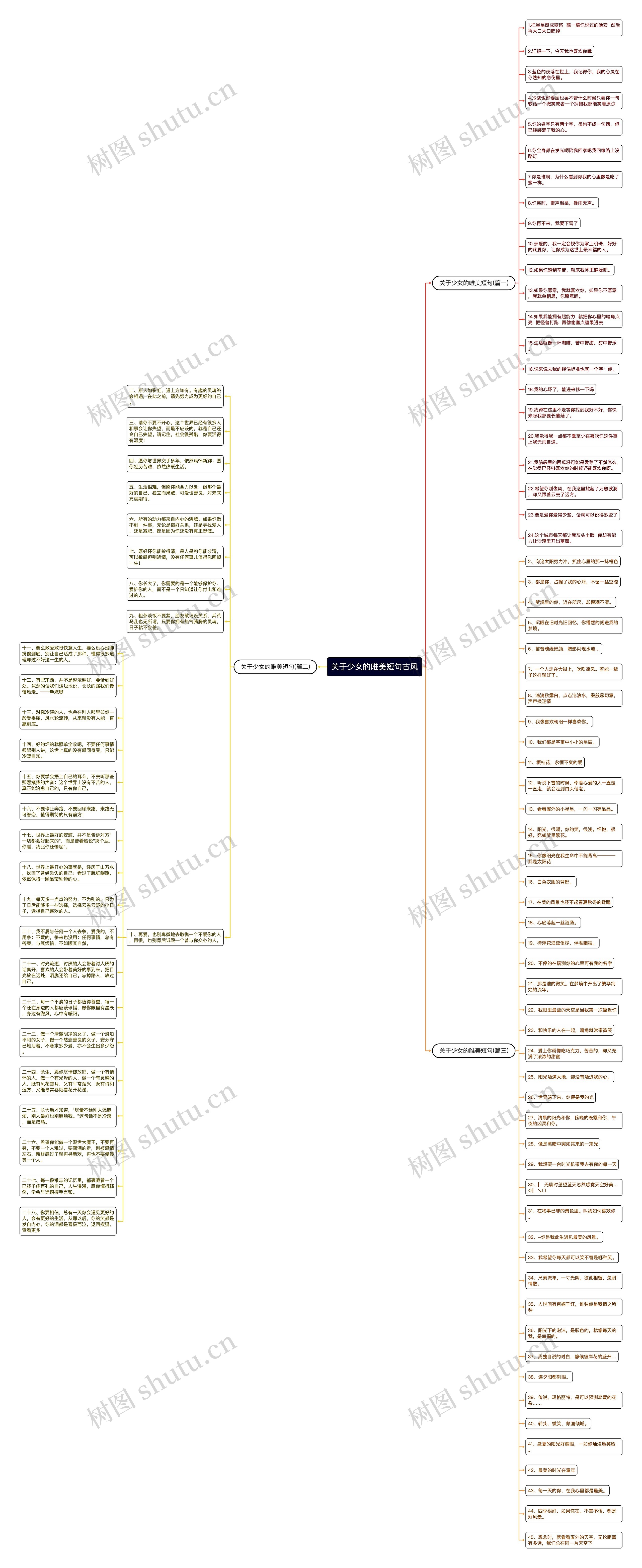 关于少女的唯美短句古风思维导图