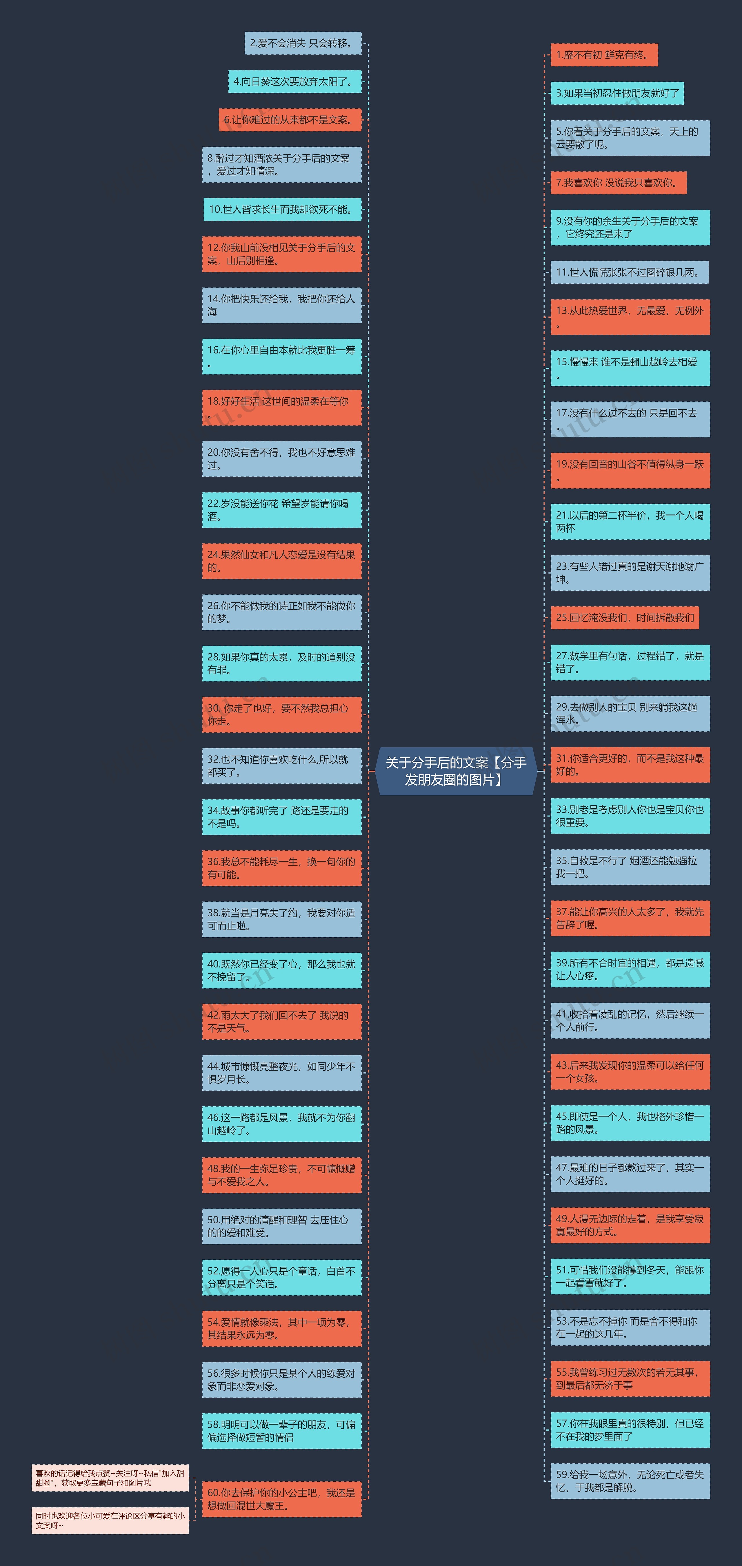 关于分手后的文案【分手发朋友圈的图片】思维导图