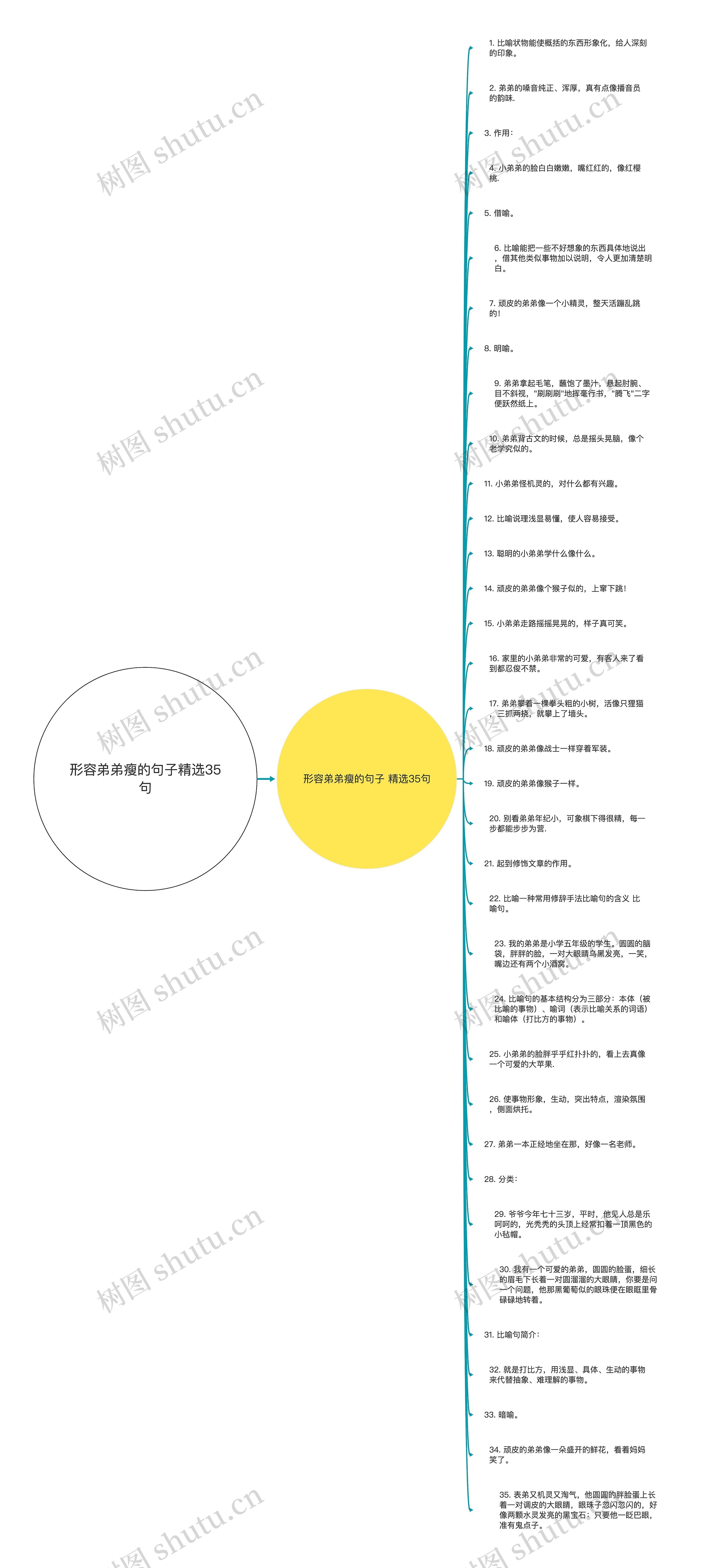 形容弟弟瘦的句子精选35句思维导图