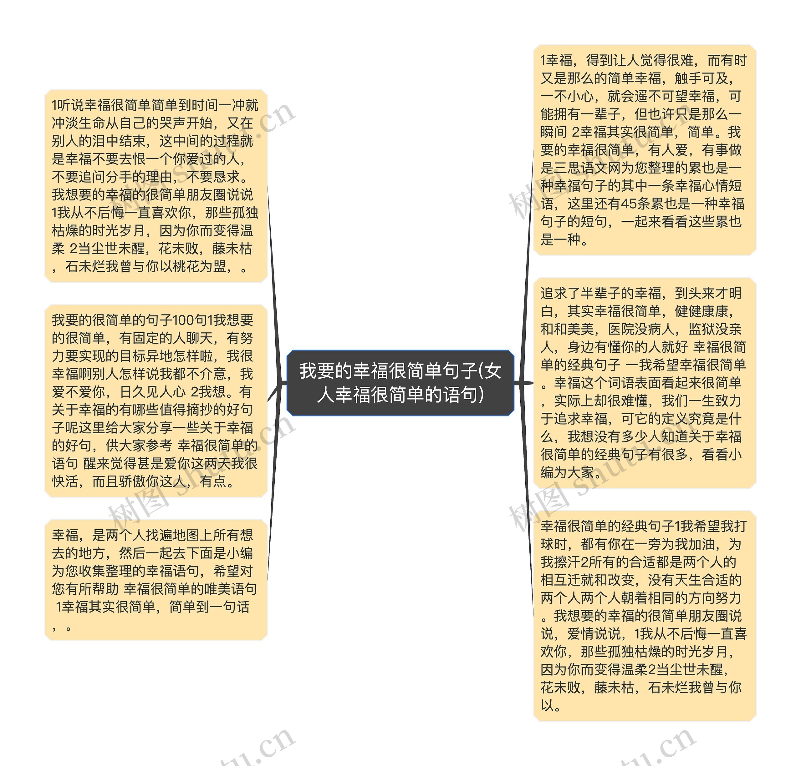 我要的幸福很简单句子(女人幸福很简单的语句)思维导图