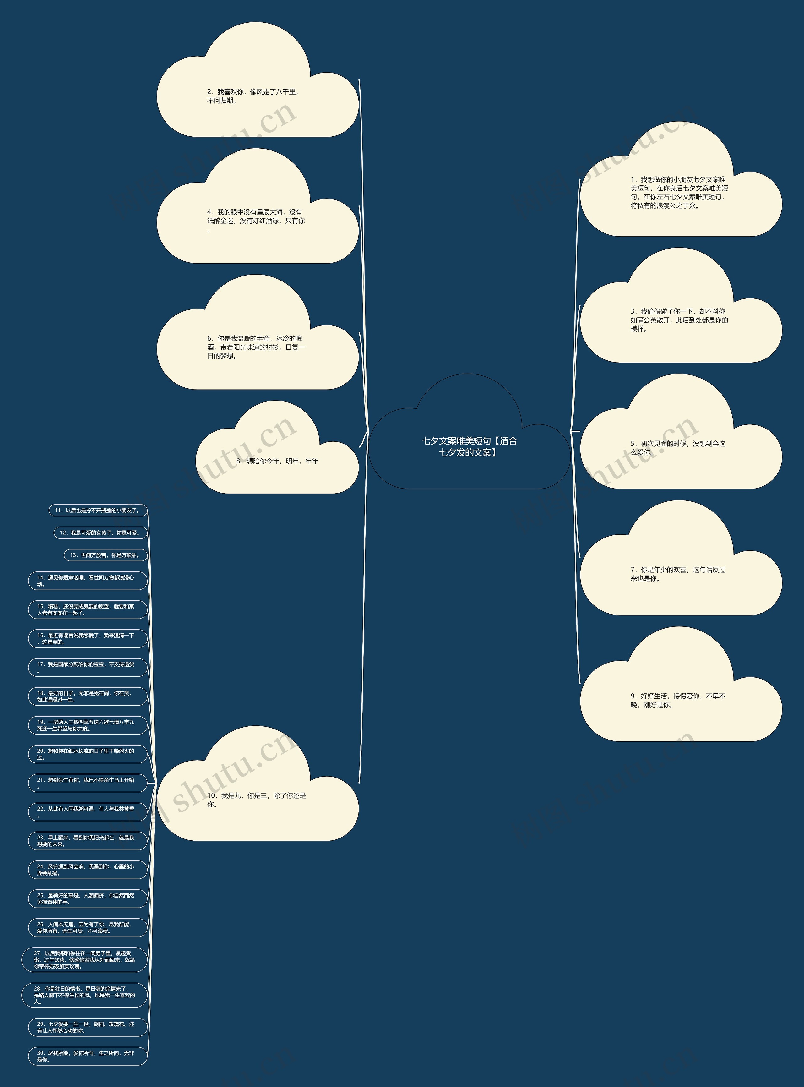 七夕文案唯美短句【适合七夕发的文案】思维导图