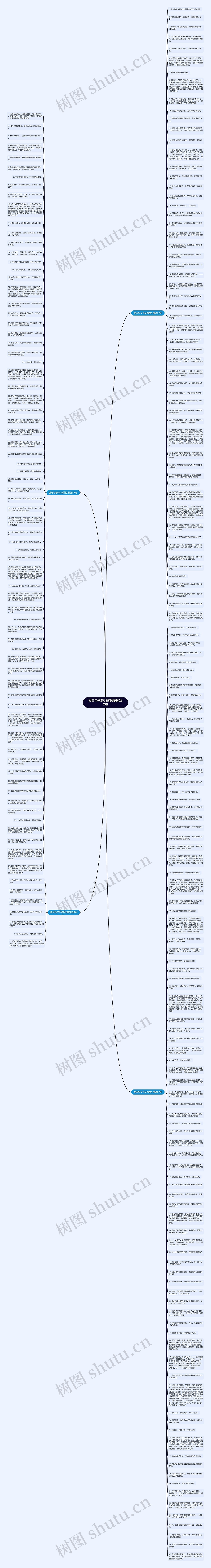 励志句子2022简短精选222句思维导图