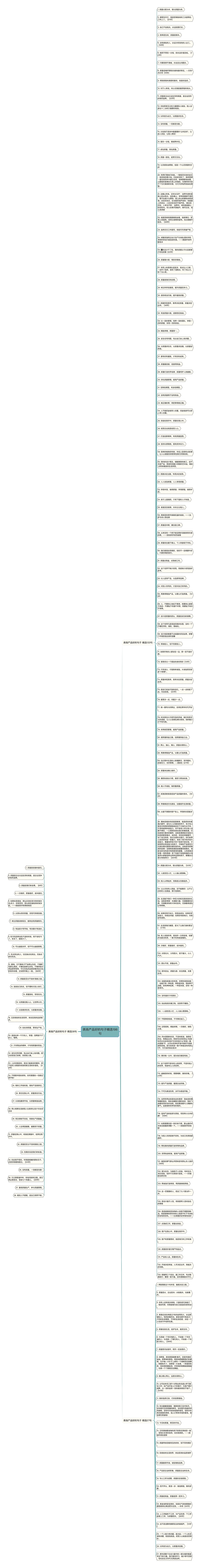 表扬产品好的句子精选198句思维导图