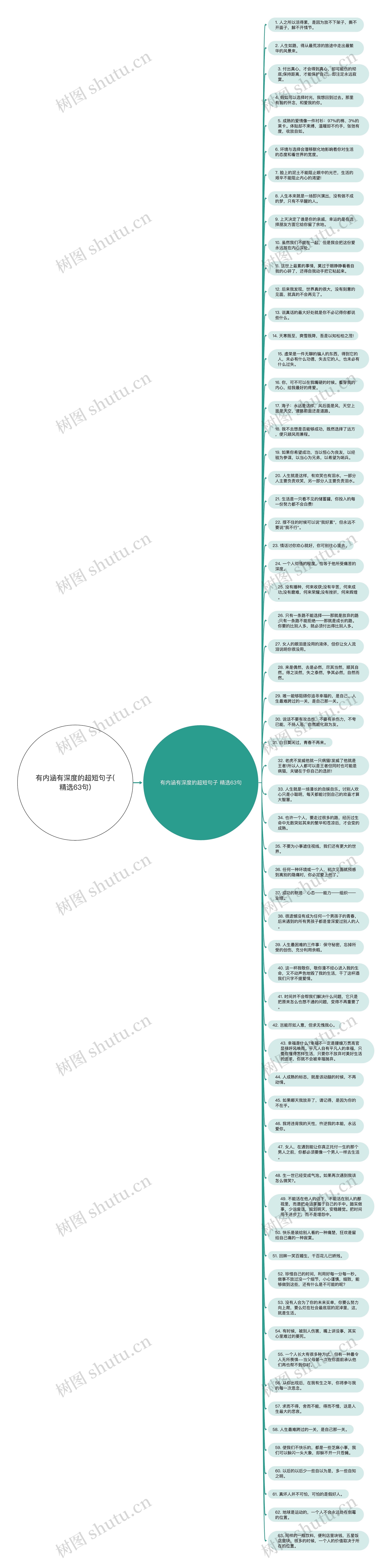 有内涵有深度的超短句子(精选63句)