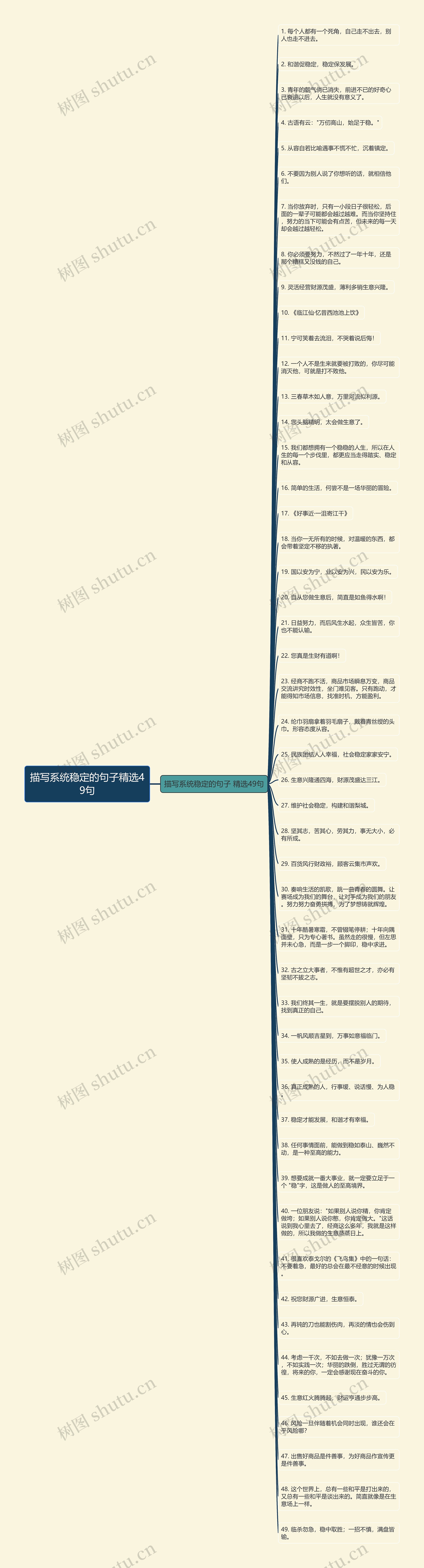 描写系统稳定的句子精选49句思维导图
