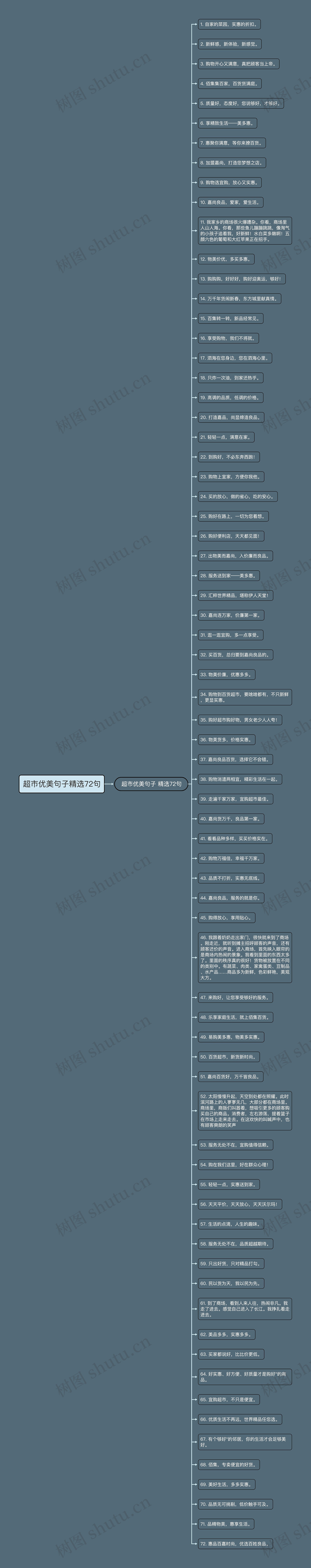 超市优美句子精选72句思维导图