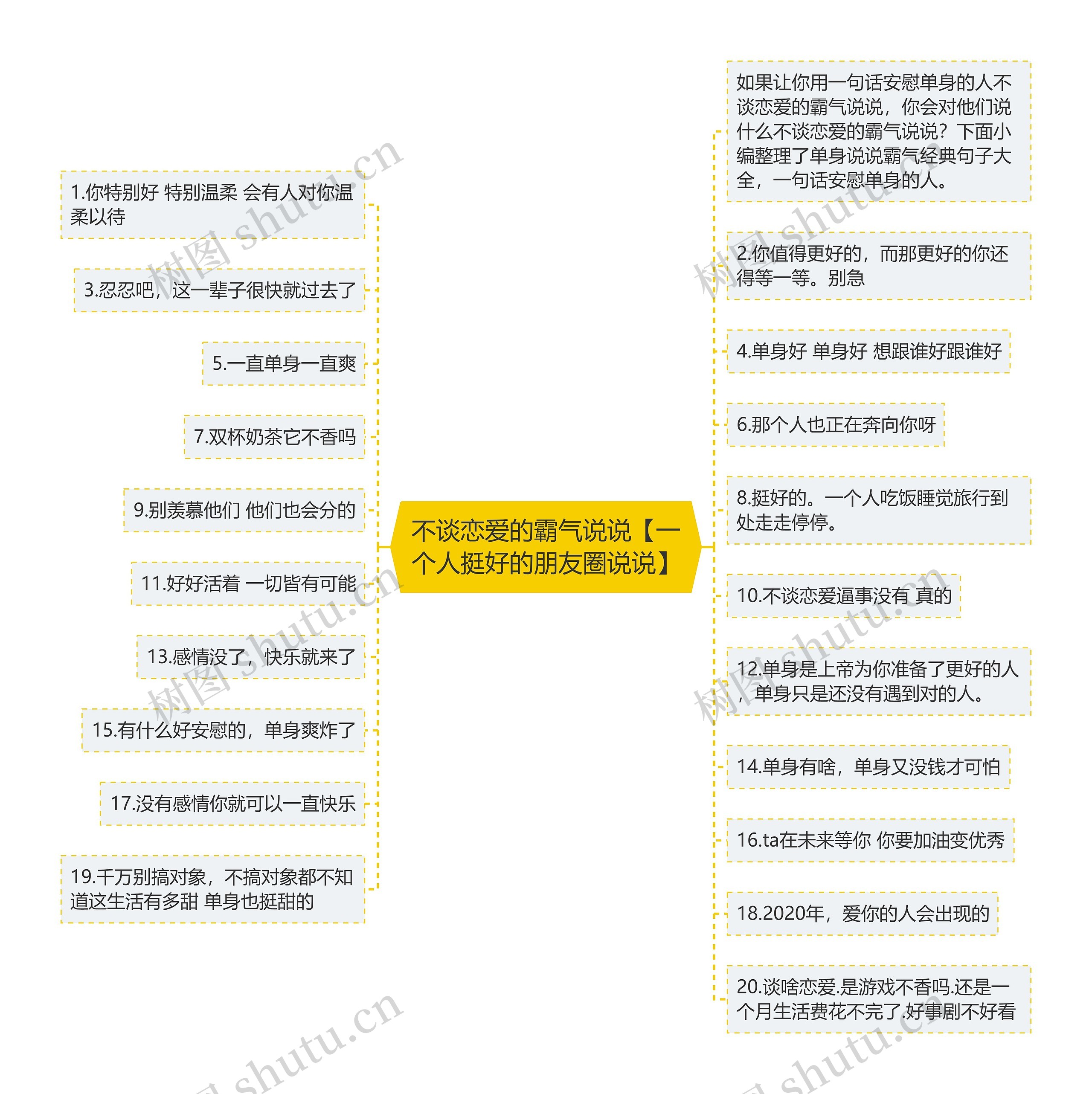 不谈恋爱的霸气说说【一个人挺好的朋友圈说说】思维导图