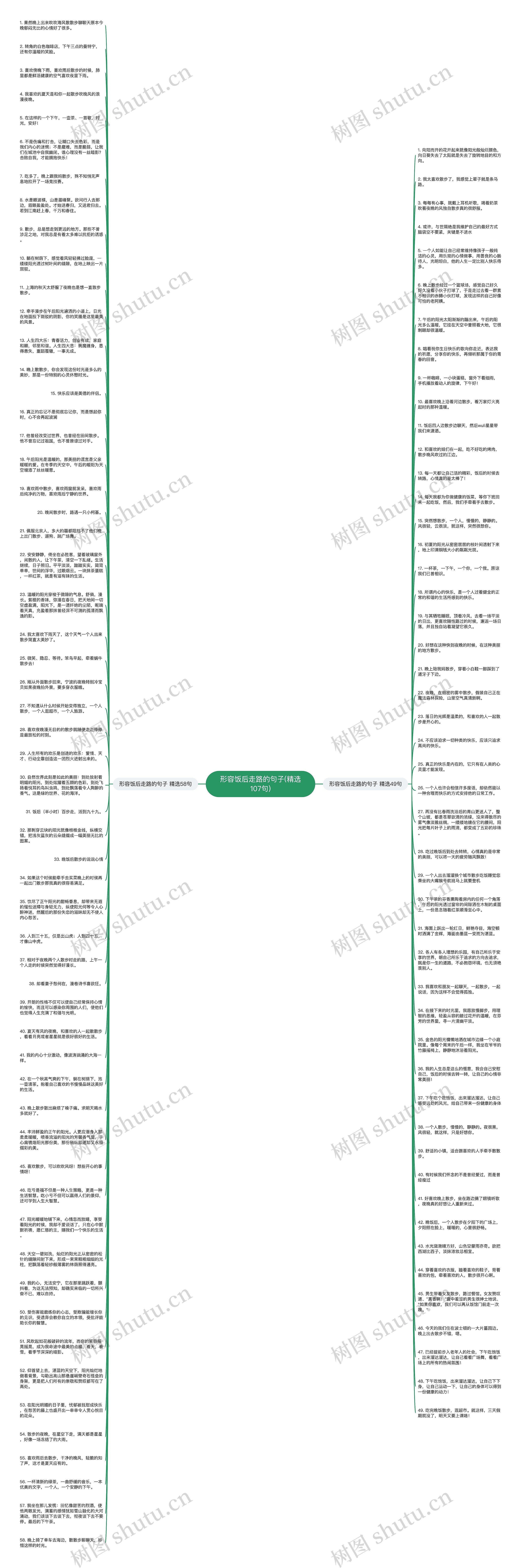 形容饭后走路的句子(精选107句)思维导图