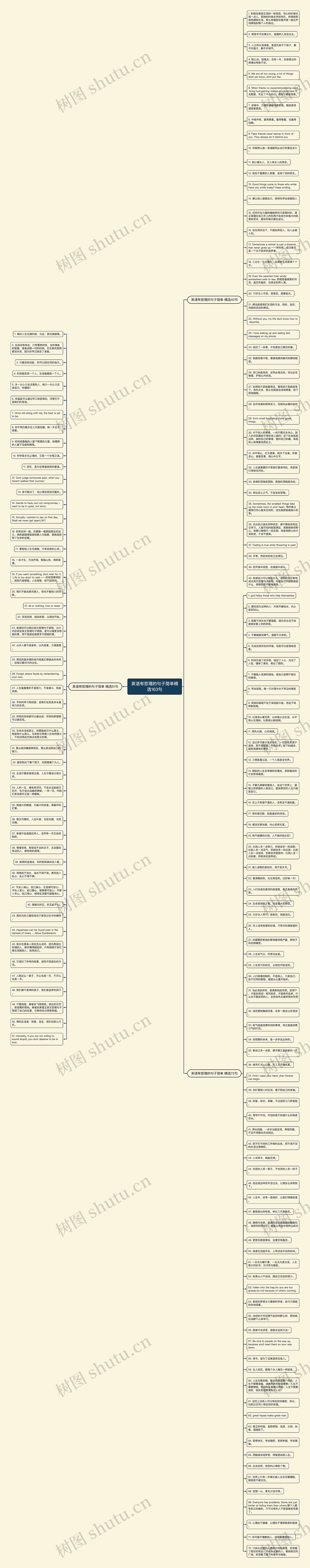 英语有哲理的句子简单精选163句思维导图