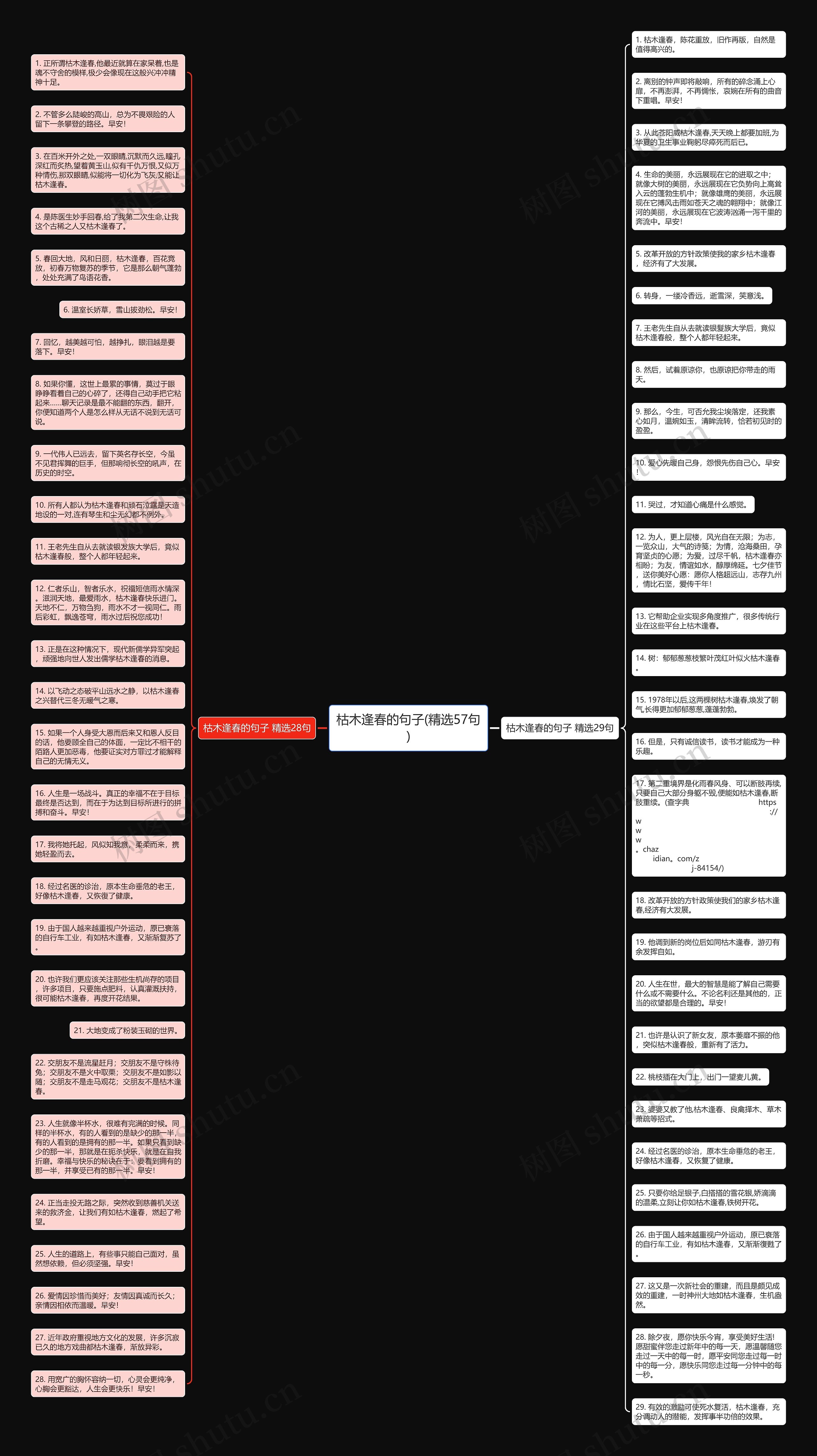 枯木逢春的句子(精选57句)思维导图