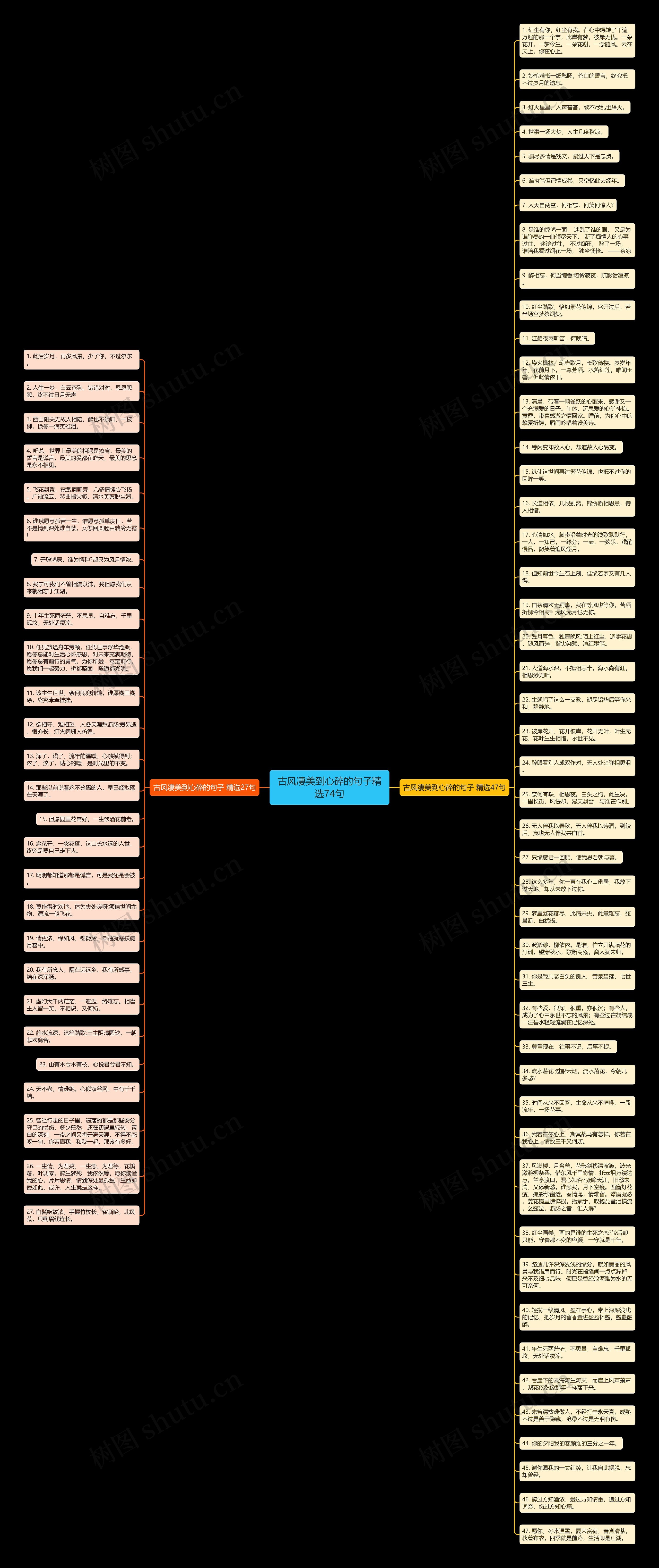 古风凄美到心碎的句子精选74句思维导图