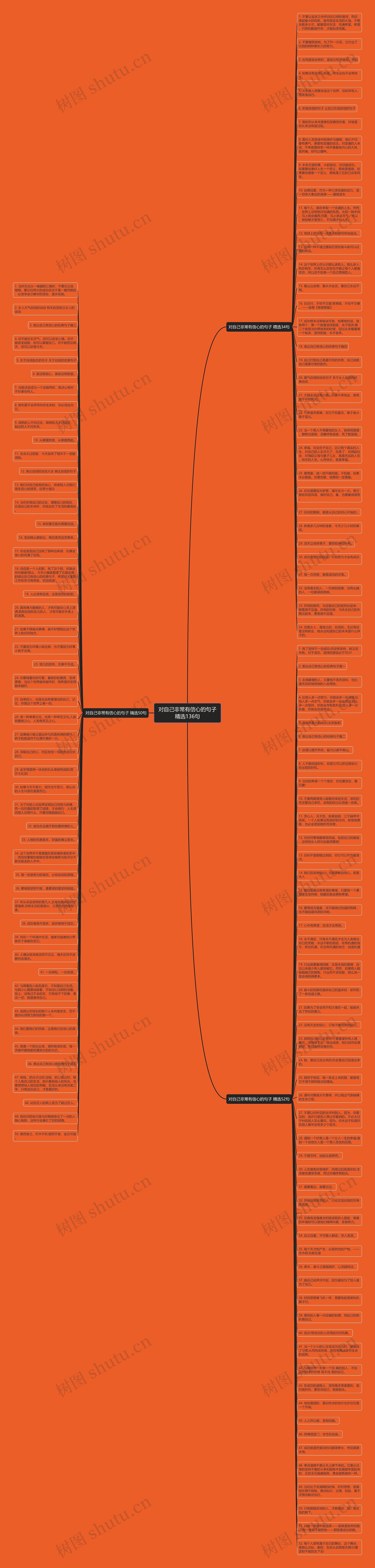 对自己非常有信心的句子精选136句思维导图高清图 对自己非常有信心的句子精选136句思维导图