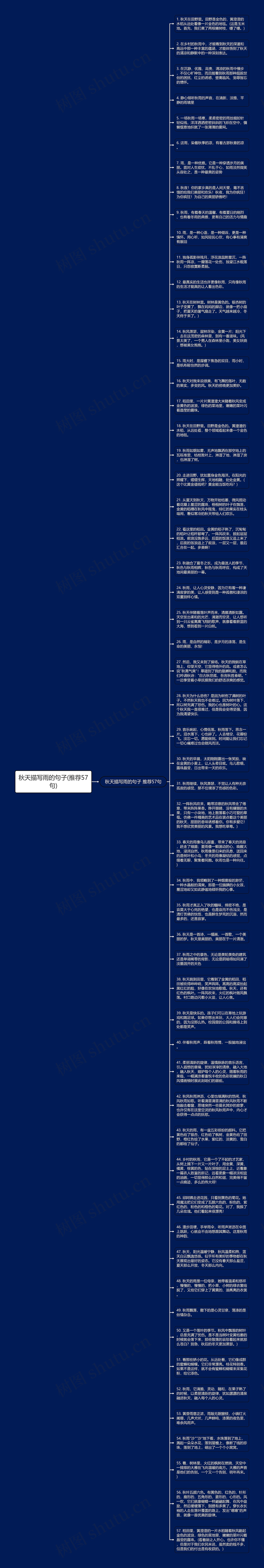 秋天描写雨的句子(推荐57句)思维导图