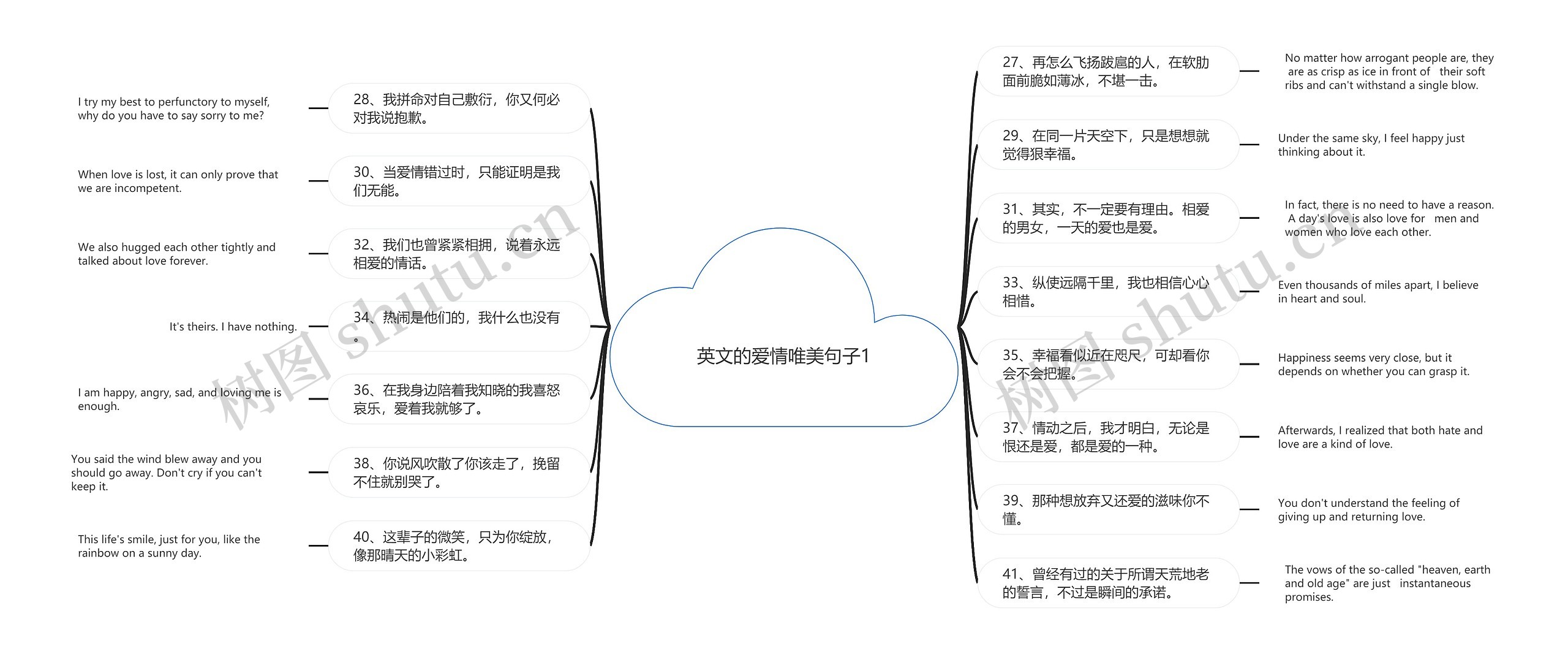 英文的爱情唯美句子1思维导图