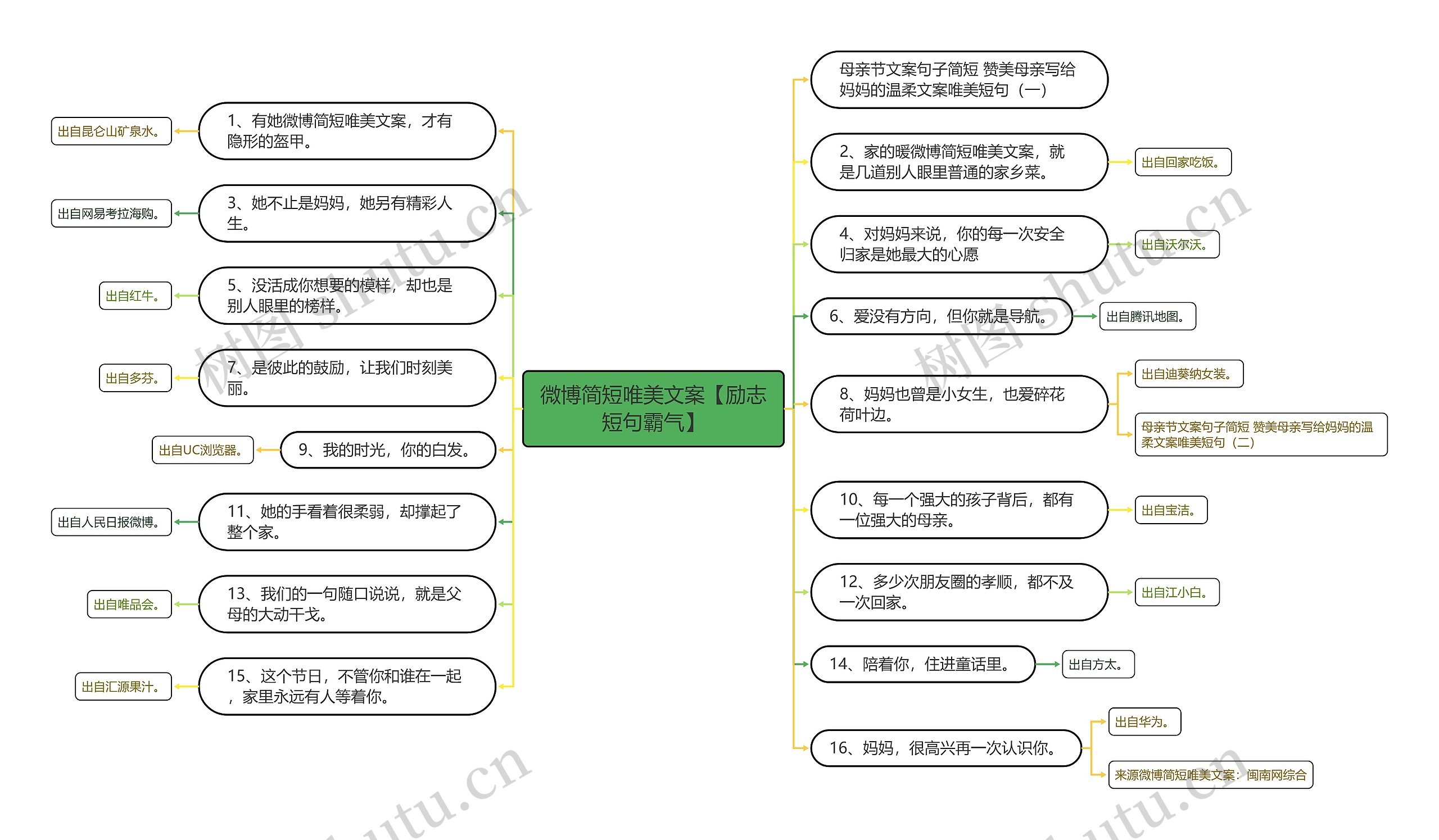 微博简短唯美文案【励志短句霸气】