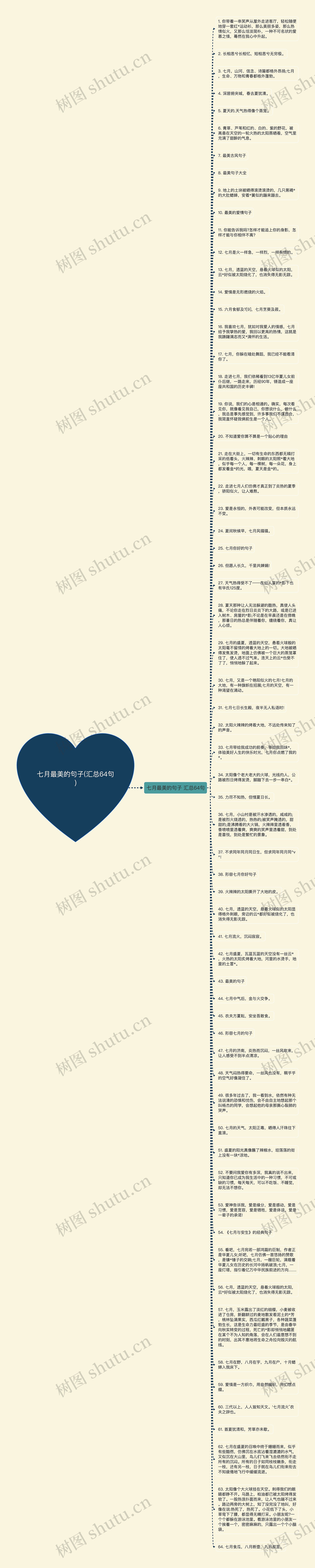 七月最美的句子(汇总64句)思维导图