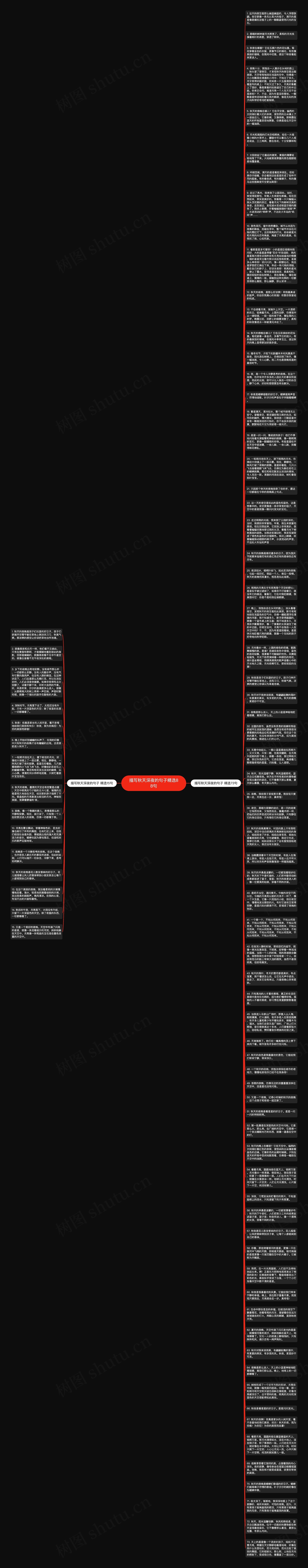 描写秋天深夜的句子精选88句思维导图