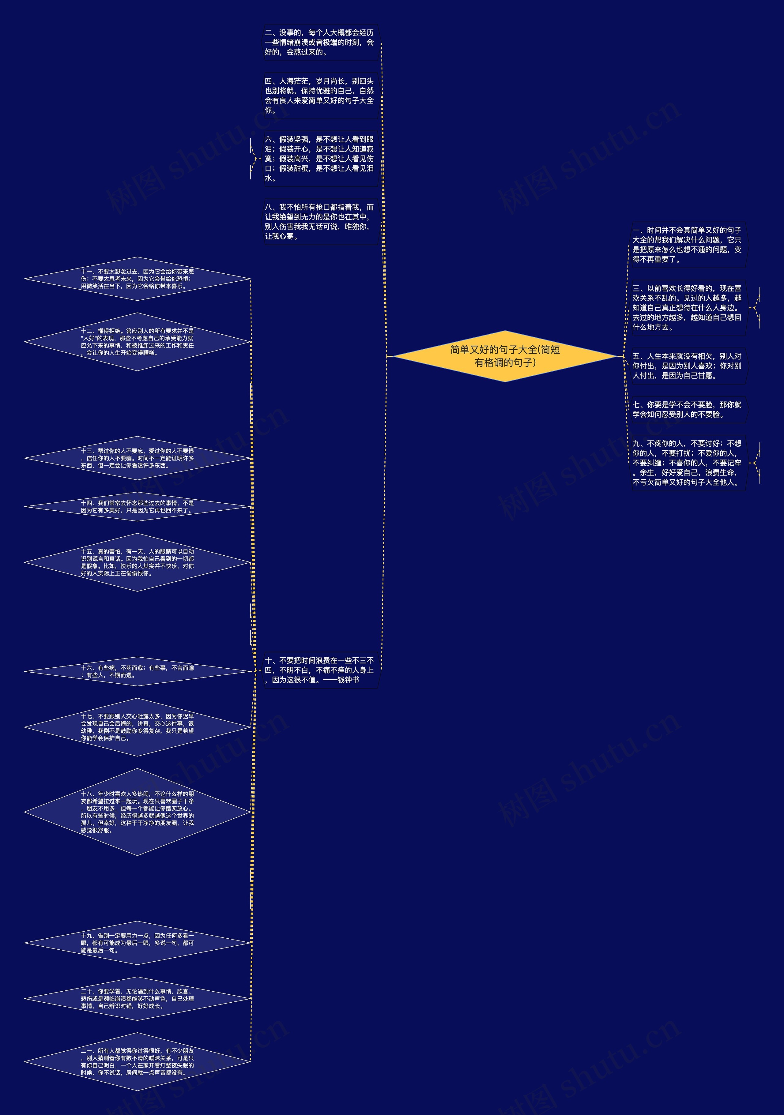 简单又好的句子大全(简短有格调的句子)思维导图