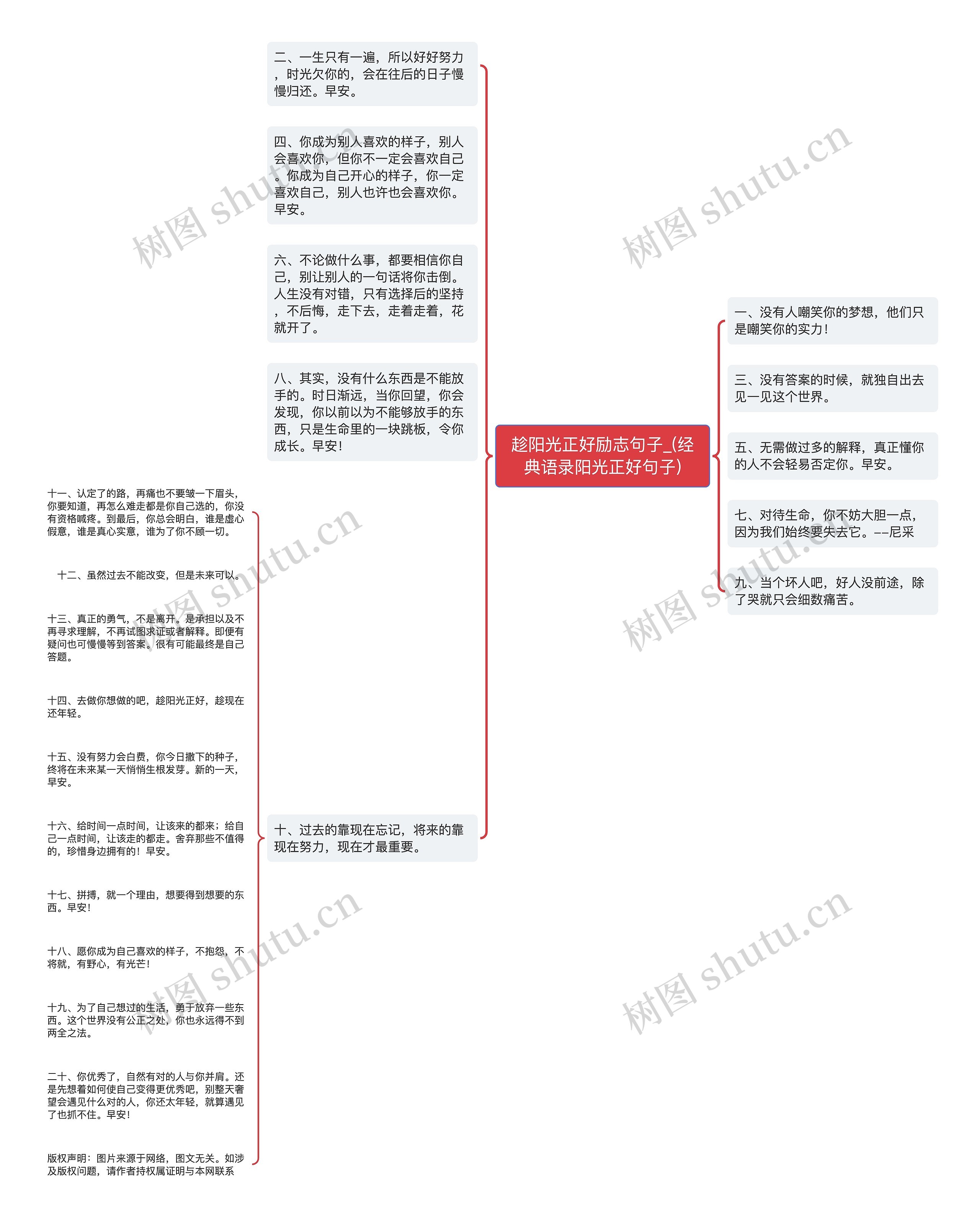 趁阳光正好励志句子_(经典语录阳光正好句子)思维导图